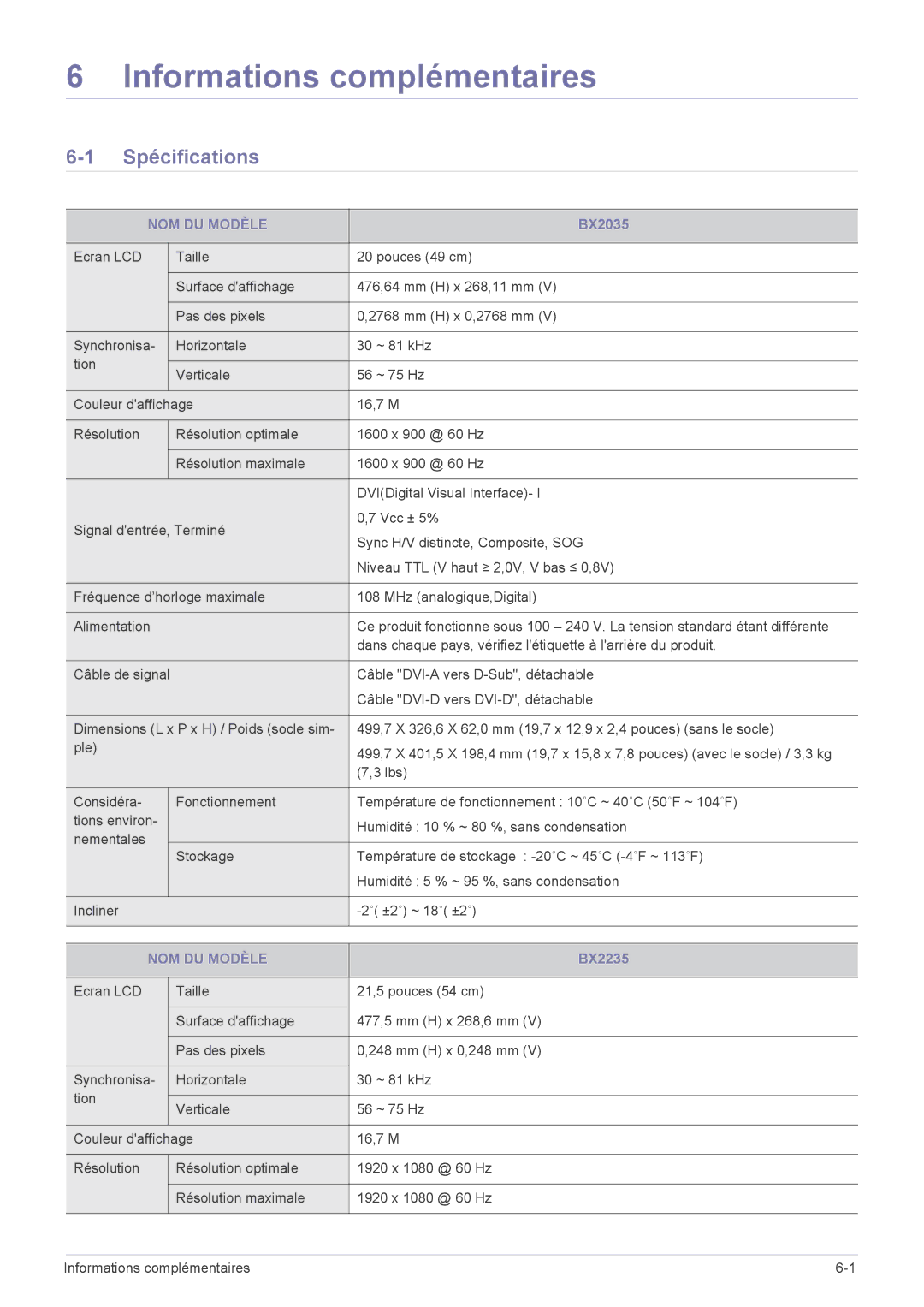 Samsung LS23B3UVMN/EN, LS22B3UVMN/EN, LS20B3UVMN/EN manual Informations complémentaires, Spécifications, NOM DU Modèle 