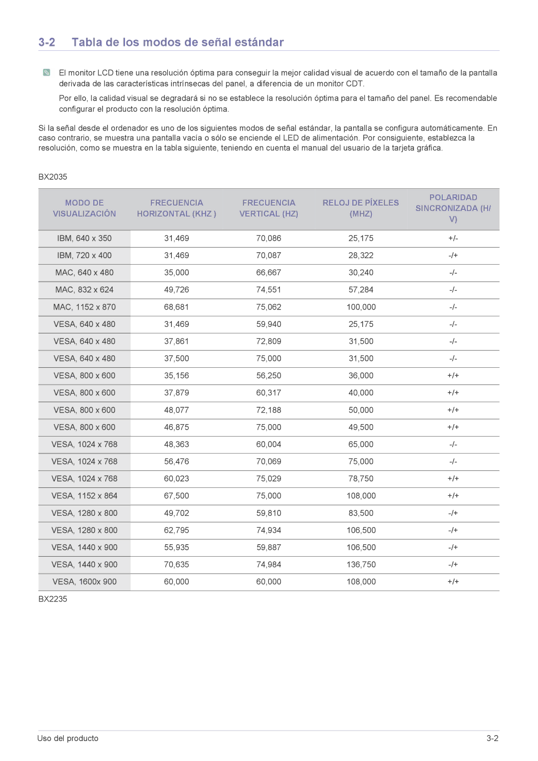 Samsung LS23B3UVMN/EN, LS22B3UVMN/EN, LS20B3UVMN/EN, LS20B3UVMV/ZA, LS23B3UVMV/ZA manual Tabla de los modos de señal estándar 