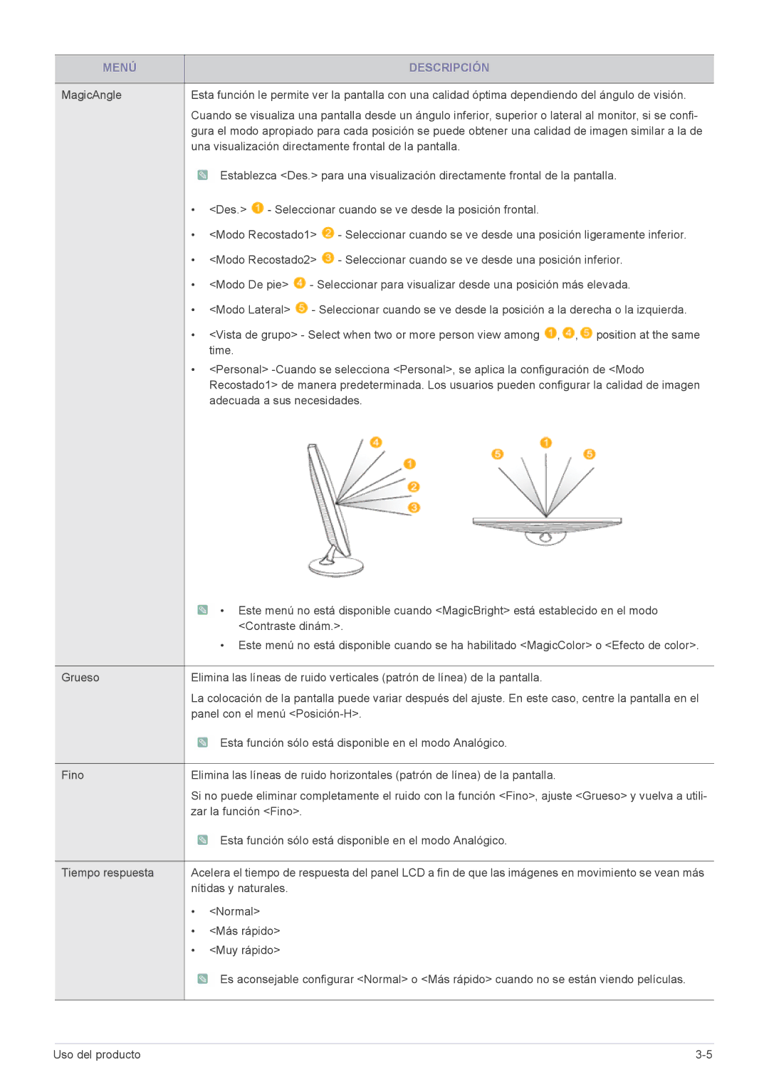 Samsung LS22B3UVMN/EN, LS20B3UVMN/EN, LS23B3UVMN/EN, LS20B3UVMV/ZA Una visualización directamente frontal de la pantalla 