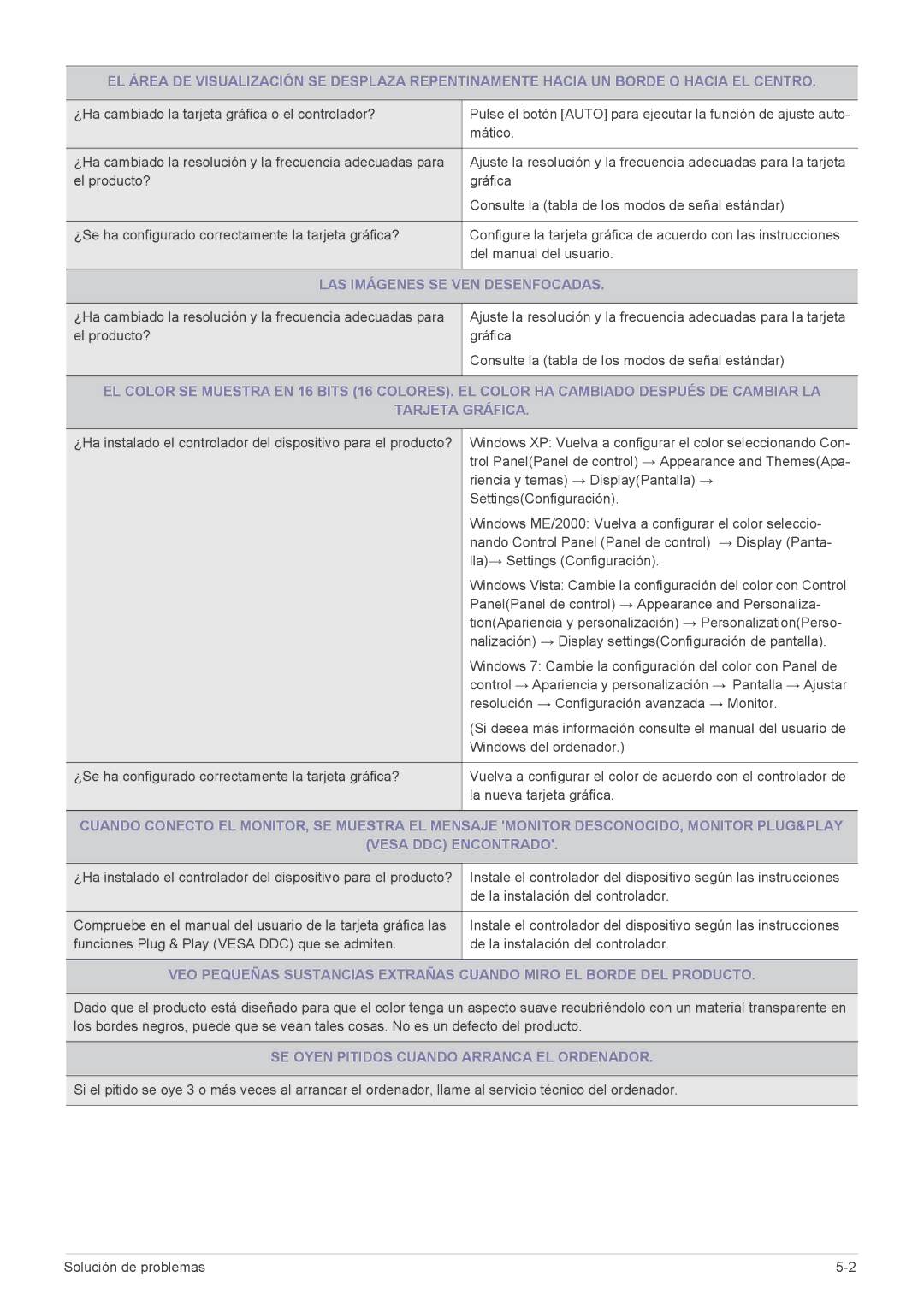 Samsung LS23B3UVMN/EN, LS22B3UVMN/EN manual LAS Imágenes SE VEN Desenfocadas, SE Oyen Pitidos Cuando Arranca EL Ordenador 