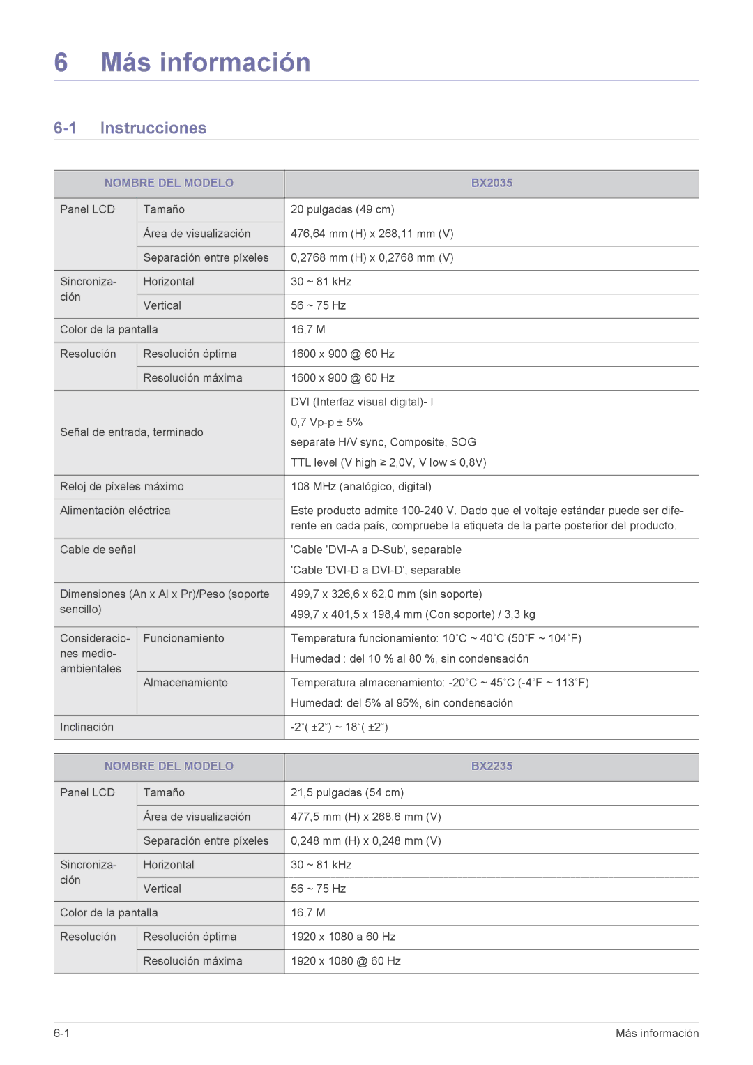 Samsung LS22B3UVMN/EN, LS20B3UVMN/EN, LS23B3UVMN/EN, LS20B3UVMV/ZA manual Más información, Instrucciones, Nombre DEL Modelo 