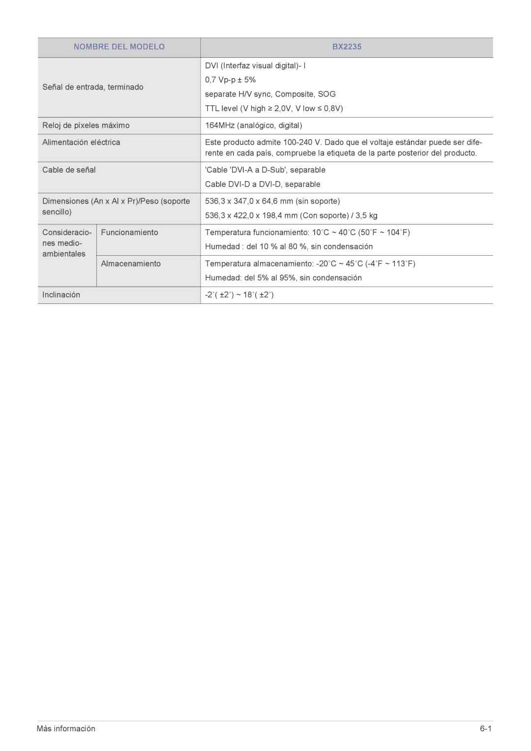 Samsung LS20B3UVMN/EN, LS22B3UVMN/EN, LS23B3UVMN/EN, LS20B3UVMV/ZA, LS23B3UVMV/ZA manual Nombre DEL Modelo 