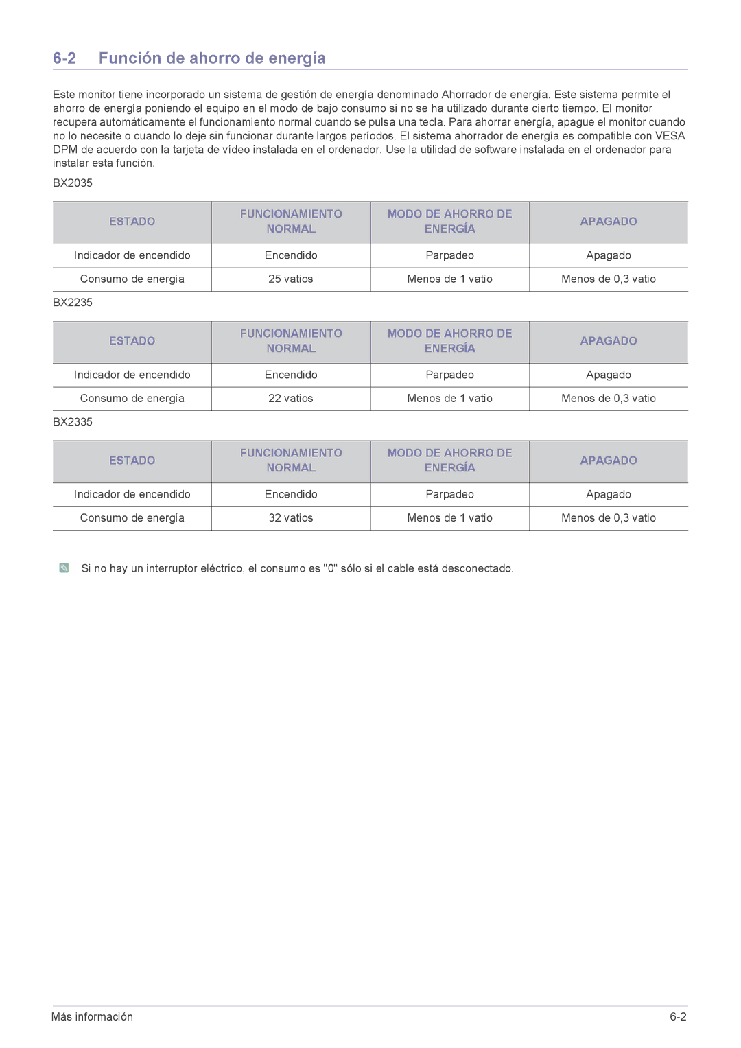 Samsung LS20B3UVMV/ZA, LS22B3UVMN/EN, LS20B3UVMN/EN, LS23B3UVMN/EN, LS23B3UVMV/ZA manual Función de ahorro de energía 