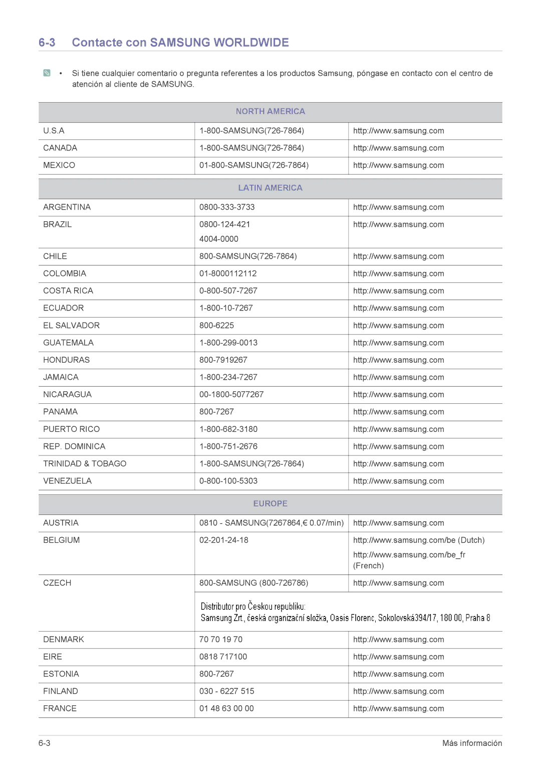 Samsung LS23B3UVMV/ZA, LS22B3UVMN/EN, LS20B3UVMN/EN Contacte con Samsung Worldwide, North America, Latin America, Europe 