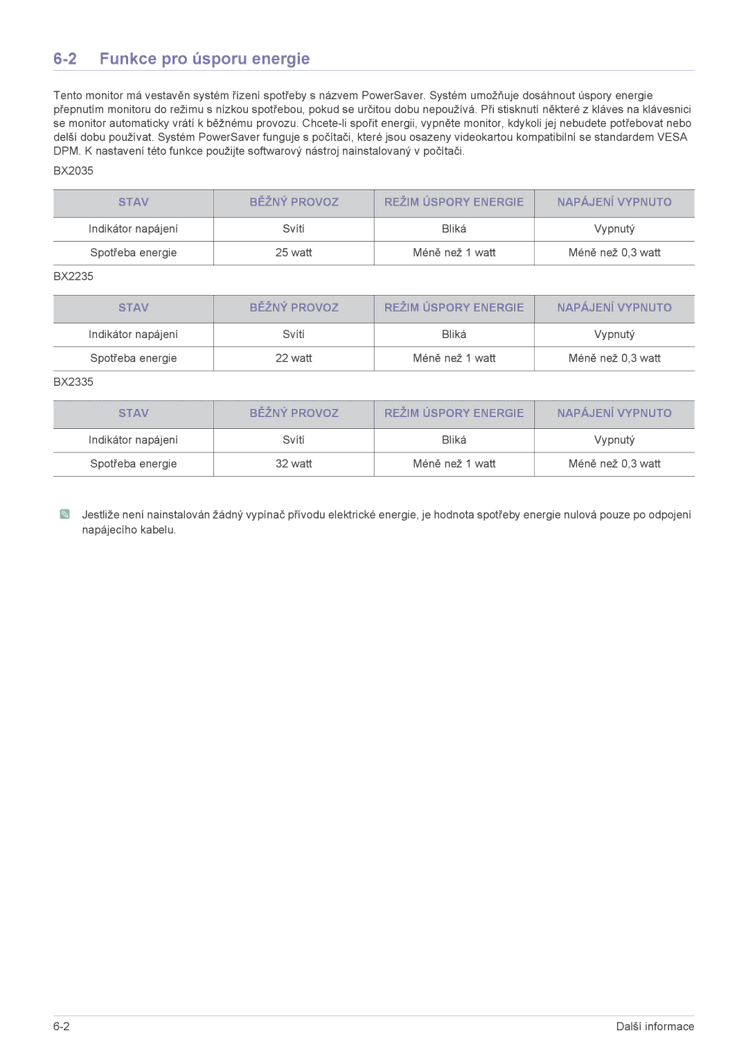 Samsung LS23B3UVMN/EN, LS22B3UVMN/EN Funkce pro úsporu energie, Stav Běžný Provoz Režim Úspory Energie Napájení Vypnuto 