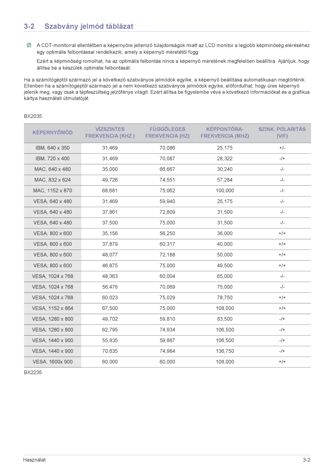 Samsung LS23B3UVMN/EN, LS22B3UVMN/EN, LS20B3UVMN/EN, LS20B3UVMV/ZA, LS23B3UVMV/ZA manual Szabvány jelmód táblázat 