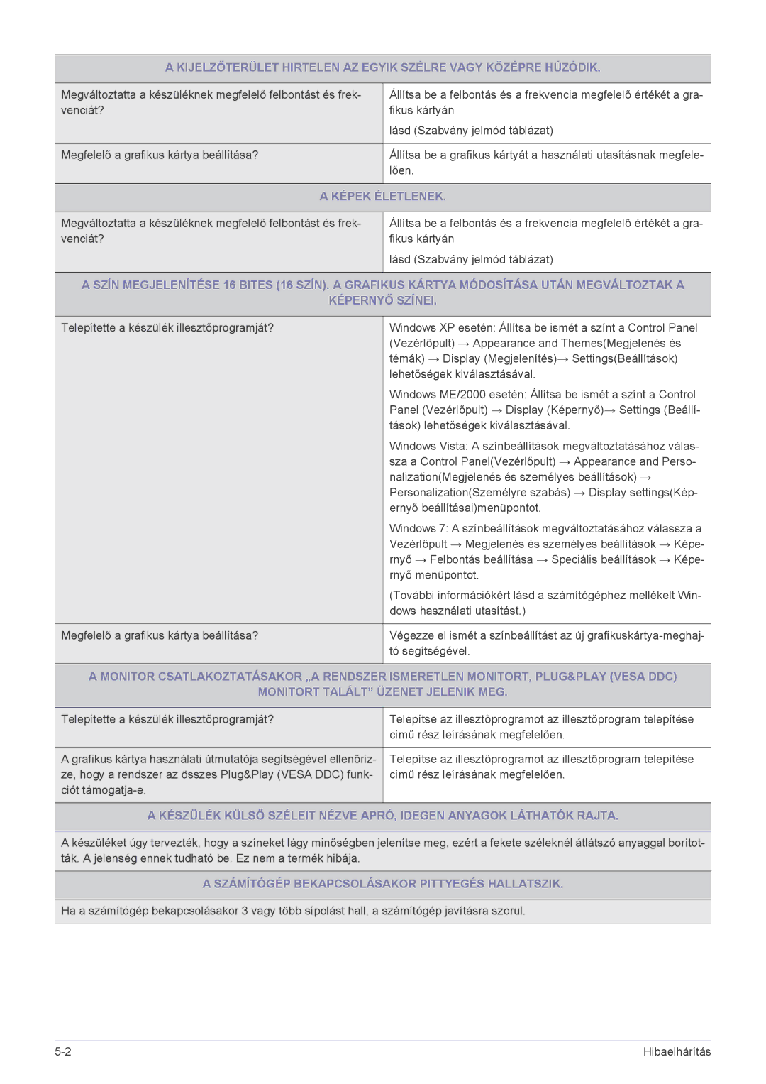 Samsung LS20B3UVMN/EN, LS22B3UVMN/EN, LS23B3UVMN/EN manual Képek Életlenek, Számítógép Bekapcsolásakor Pittyegés Hallatszik 