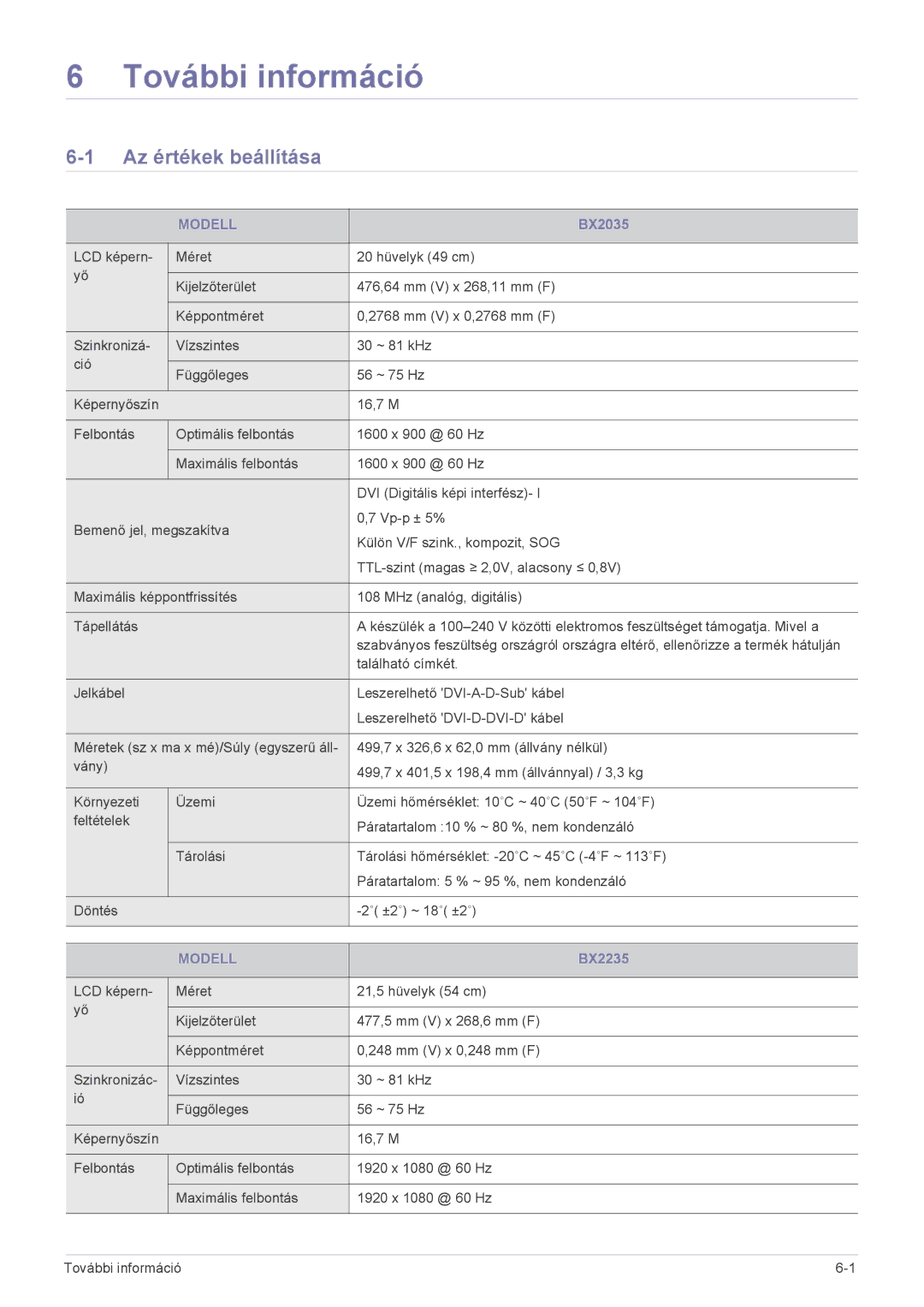 Samsung LS23B3UVMV/ZA, LS22B3UVMN/EN, LS20B3UVMN/EN, LS23B3UVMN/EN manual További információ, Az értékek beállítása, Modell 