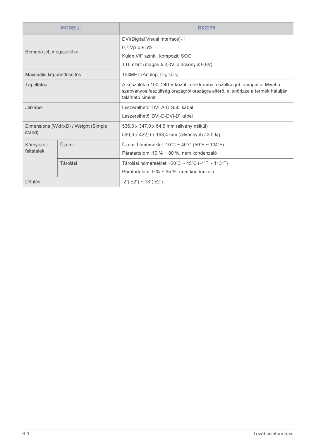 Samsung LS22B3UVMN/EN, LS20B3UVMN/EN, LS23B3UVMN/EN, LS20B3UVMV/ZA, LS23B3UVMV/ZA manual DVIDigital Visual Interface 