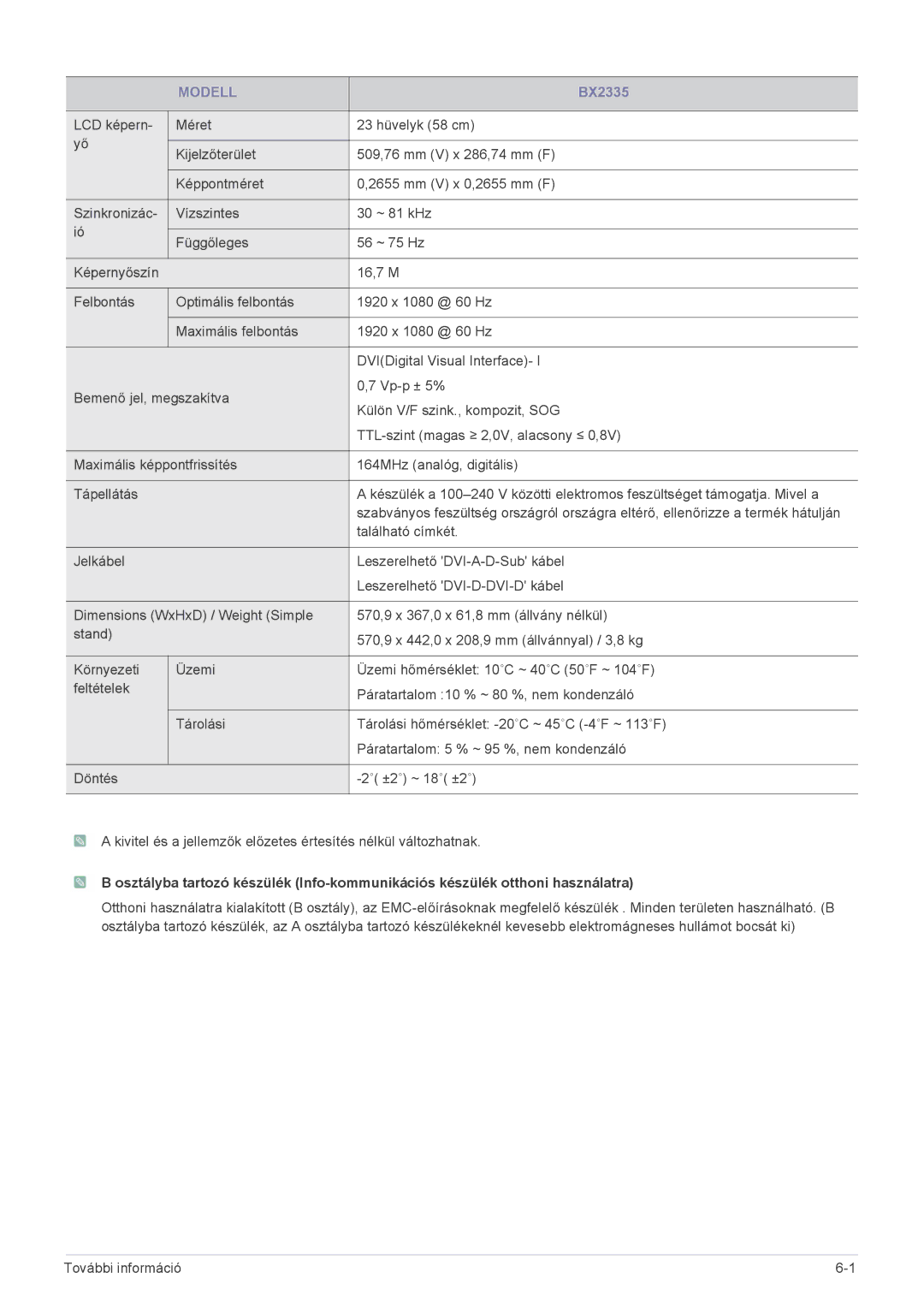 Samsung LS20B3UVMN/EN, LS22B3UVMN/EN, LS23B3UVMN/EN, LS20B3UVMV/ZA, LS23B3UVMV/ZA manual BX2335 