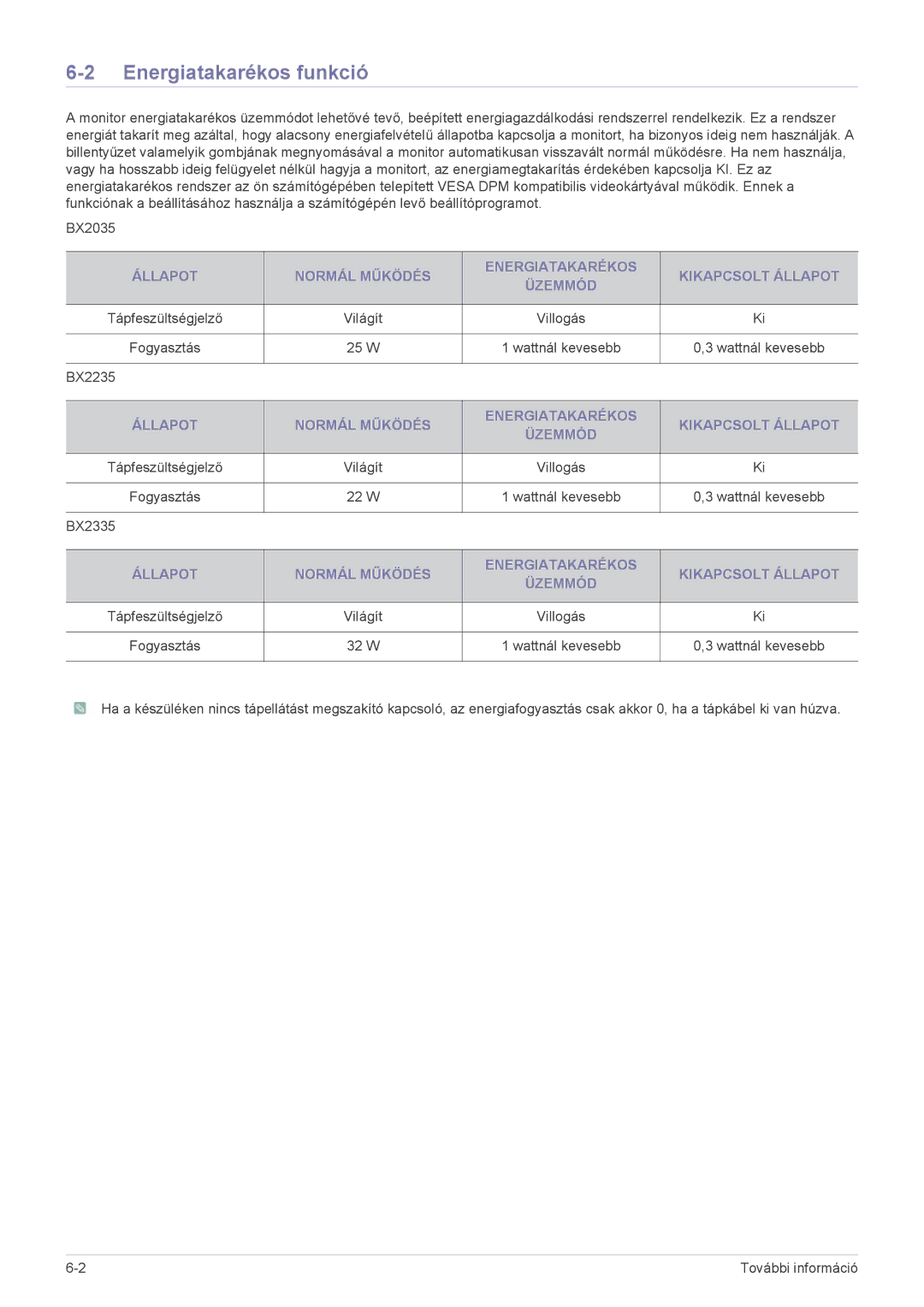 Samsung LS23B3UVMN/EN, LS22B3UVMN/EN, LS20B3UVMN/EN, LS20B3UVMV/ZA, LS23B3UVMV/ZA manual Energiatakarékos funkció 