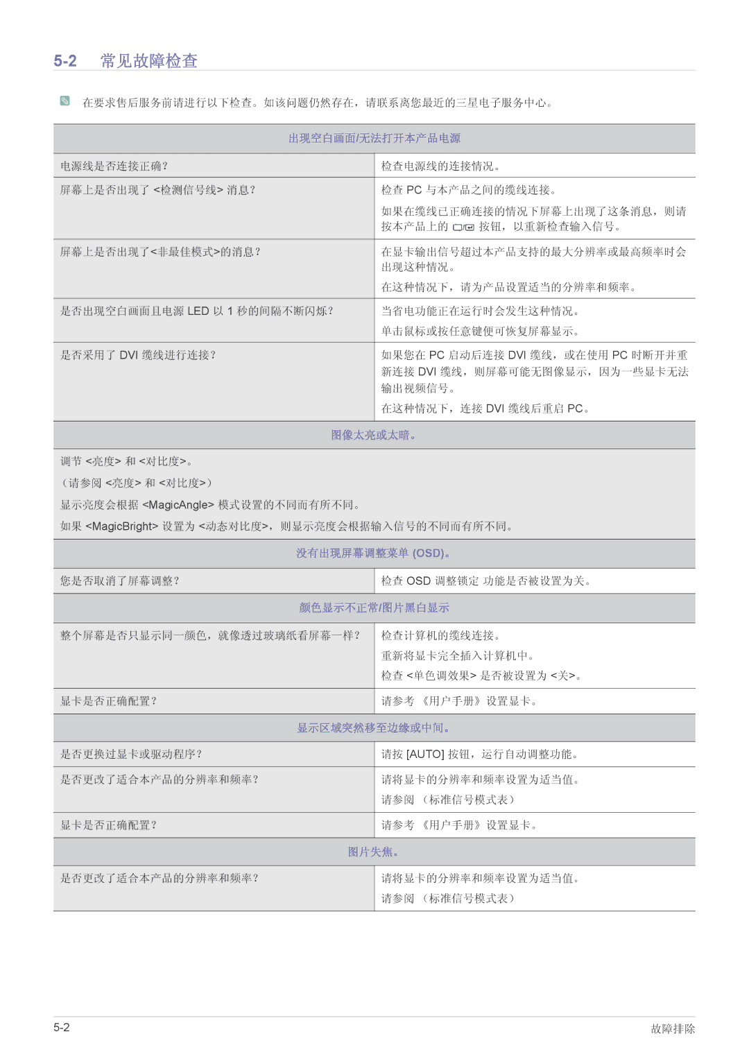 Samsung LS23B3UVMN/EN, LS22B3UVMN/EN, LS20B3UVMN/EN, LS20B3UVMV/ZA, LS23B3UVMV/ZA manual 2常见故障检查 