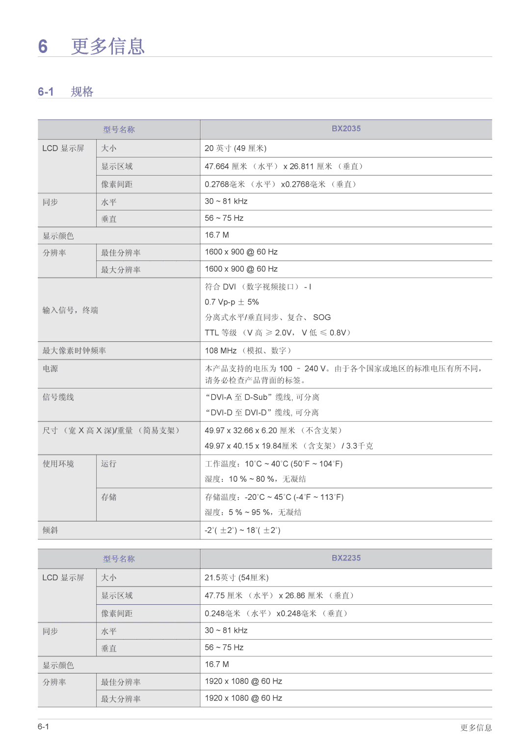 Samsung LS20B3UVMN/EN, LS22B3UVMN/EN, LS23B3UVMN/EN, LS20B3UVMV/ZA, LS23B3UVMV/ZA manual 更多信息, 型号名称 