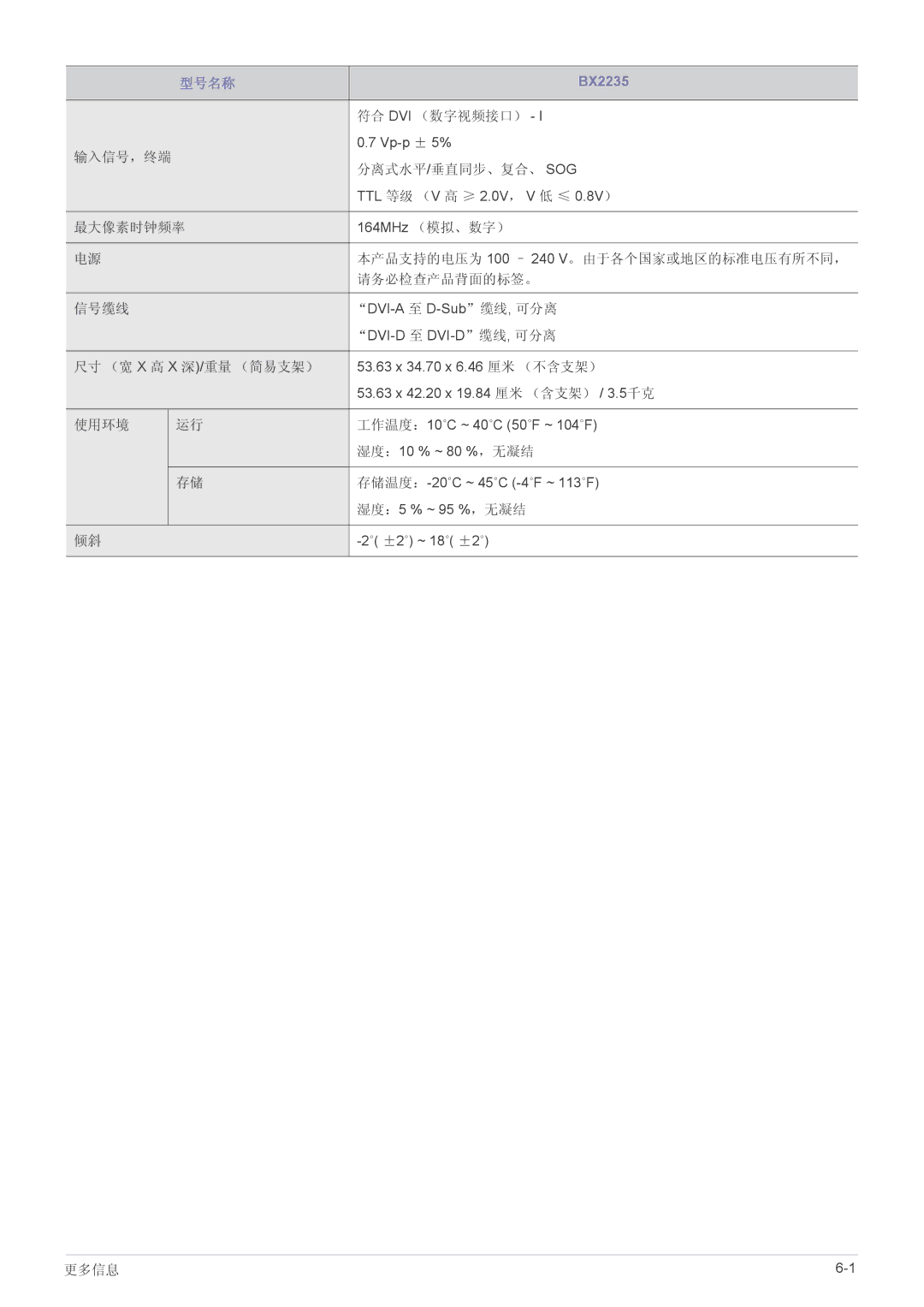 Samsung LS23B3UVMN/EN, LS22B3UVMN/EN, LS20B3UVMN/EN, LS20B3UVMV/ZA, LS23B3UVMV/ZA manual 164MHz （模拟、数字） 