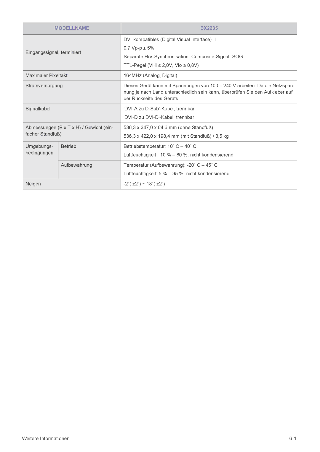 Samsung LS23B3UVMN/EN, LS22B3UVMN/EN, LS20B3UVMN/EN manual Modellname 