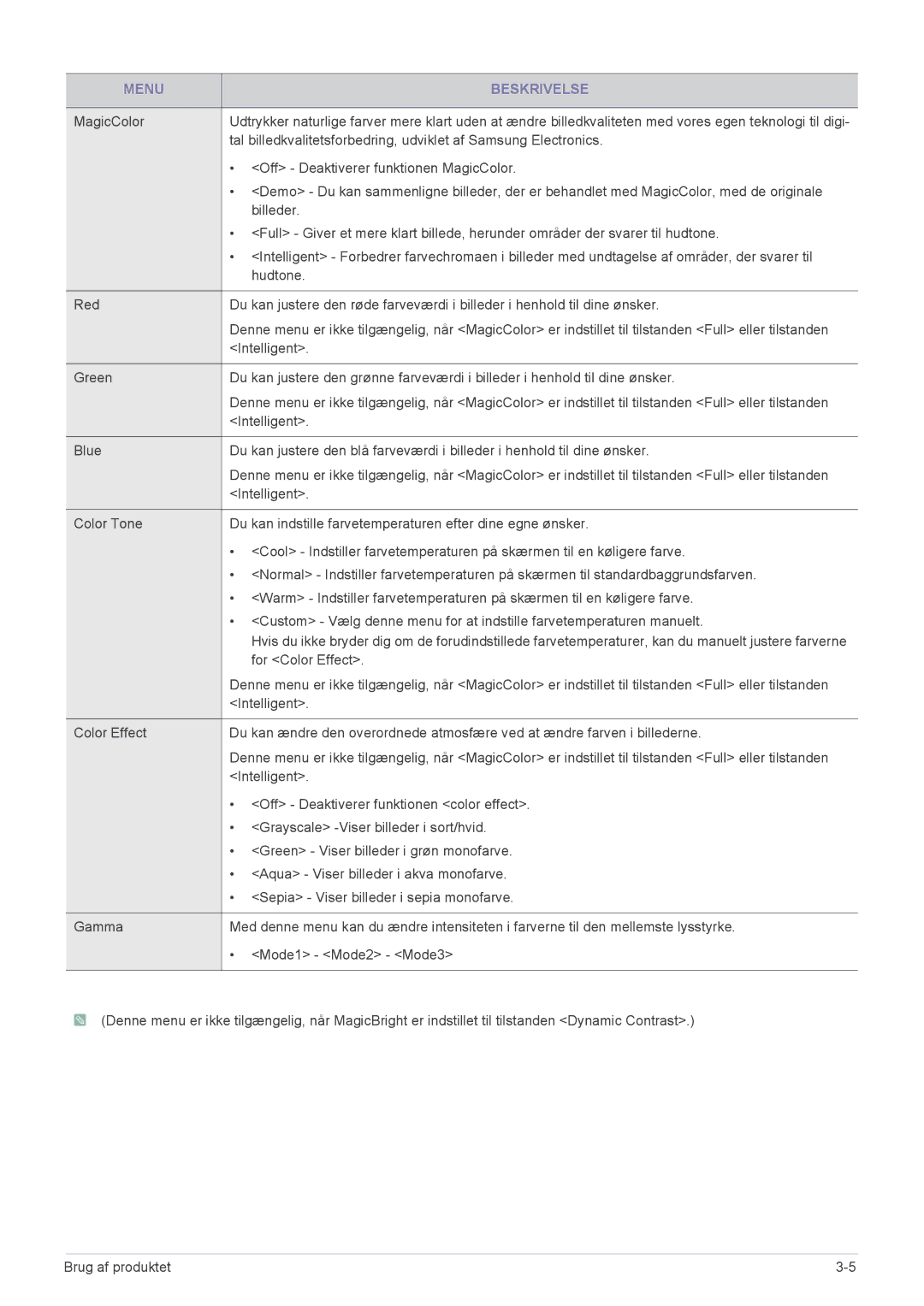 Samsung LS20B3UVMN/EN, LS22B3UVMN/EN, LS23B3UVMN/EN manual Off Deaktiverer funktionen MagicColor 