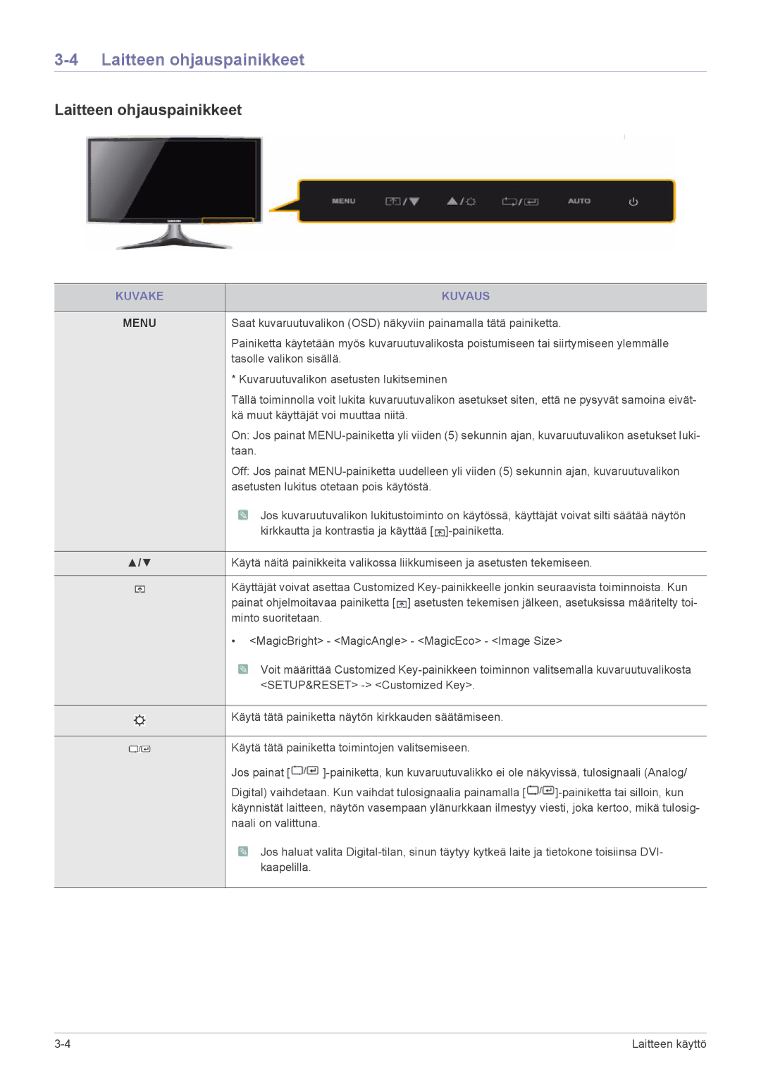 Samsung LS23B3UVMN/EN, LS22B3UVMN/EN, LS20B3UVMN/EN manual Laitteen ohjauspainikkeet, Kuvake Kuvaus 