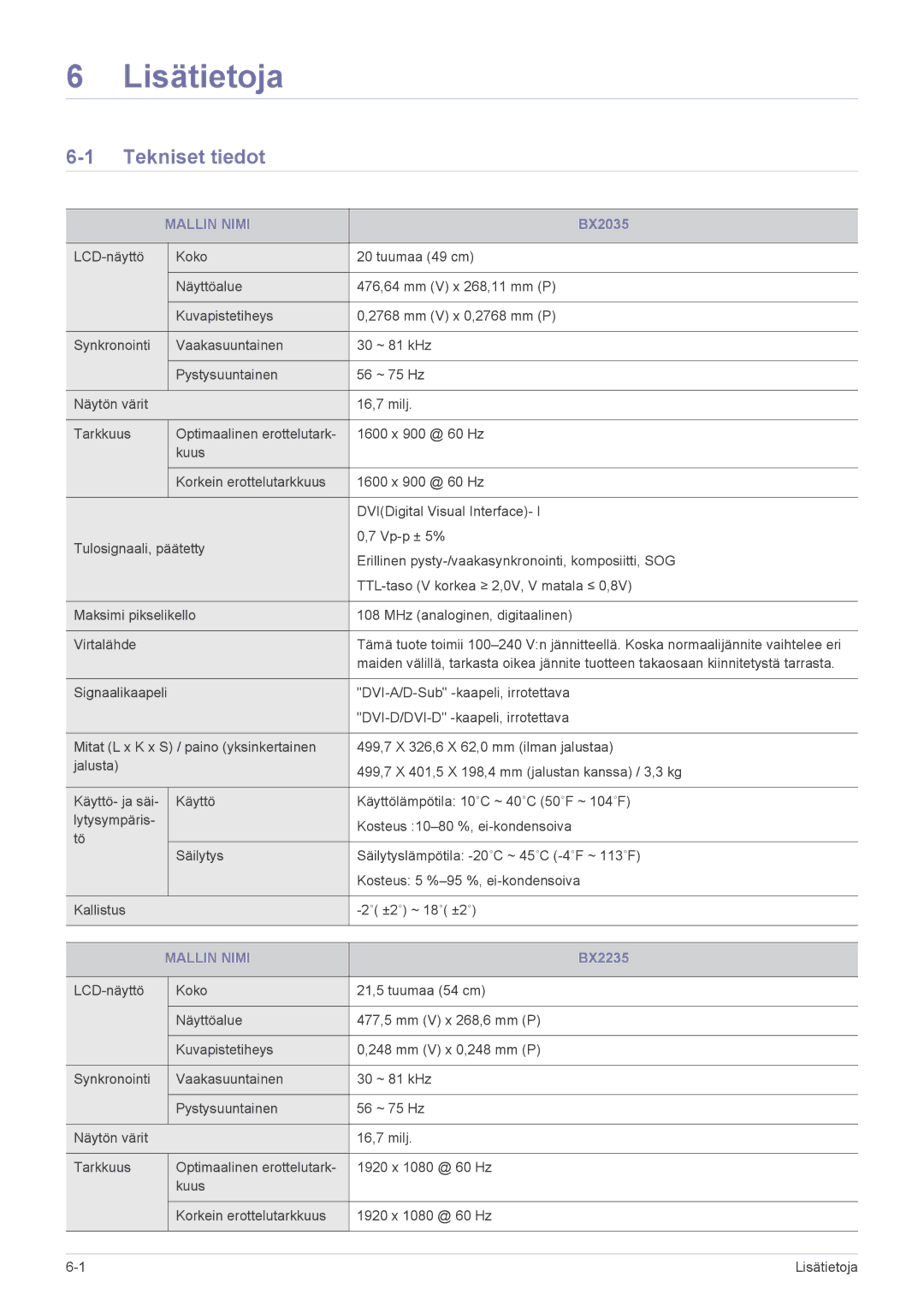 Samsung LS23B3UVMN/EN, LS22B3UVMN/EN, LS20B3UVMN/EN manual Lisätietoja, Tekniset tiedot, Mallin Nimi 