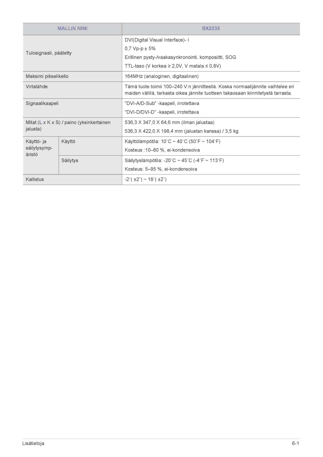 Samsung LS22B3UVMN/EN, LS20B3UVMN/EN, LS23B3UVMN/EN manual Mallin Nimi 