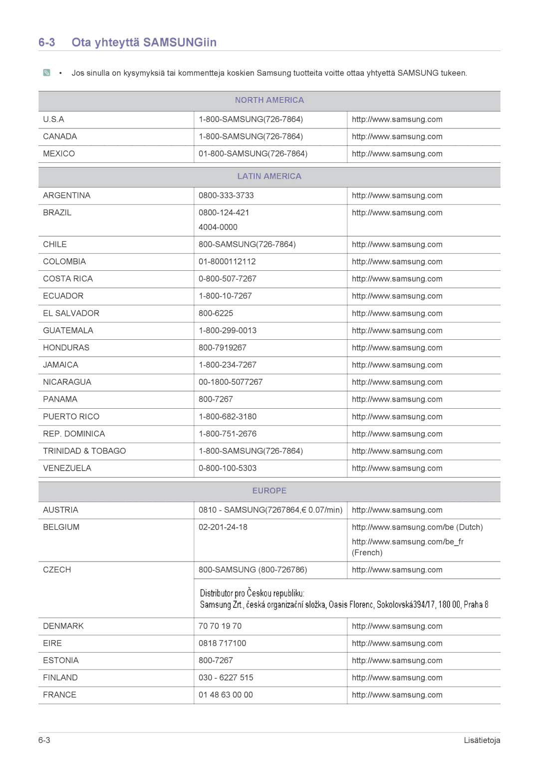 Samsung LS22B3UVMN/EN, LS20B3UVMN/EN, LS23B3UVMN/EN manual Ota yhteyttä SAMSUNGiin, North America, Latin America, Europe 