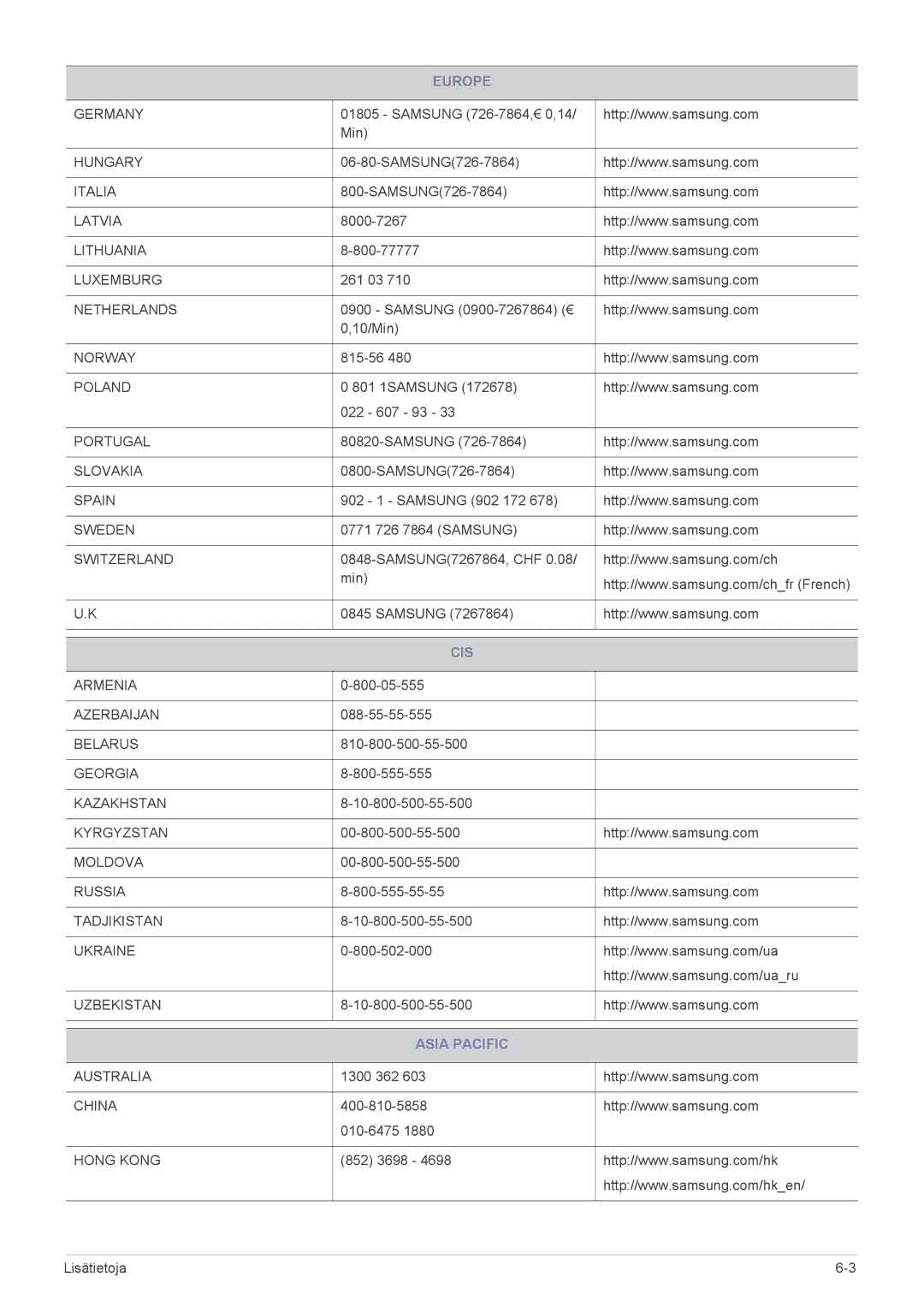 Samsung LS20B3UVMN/EN, LS22B3UVMN/EN, LS23B3UVMN/EN manual Cis, Asia Pacific 