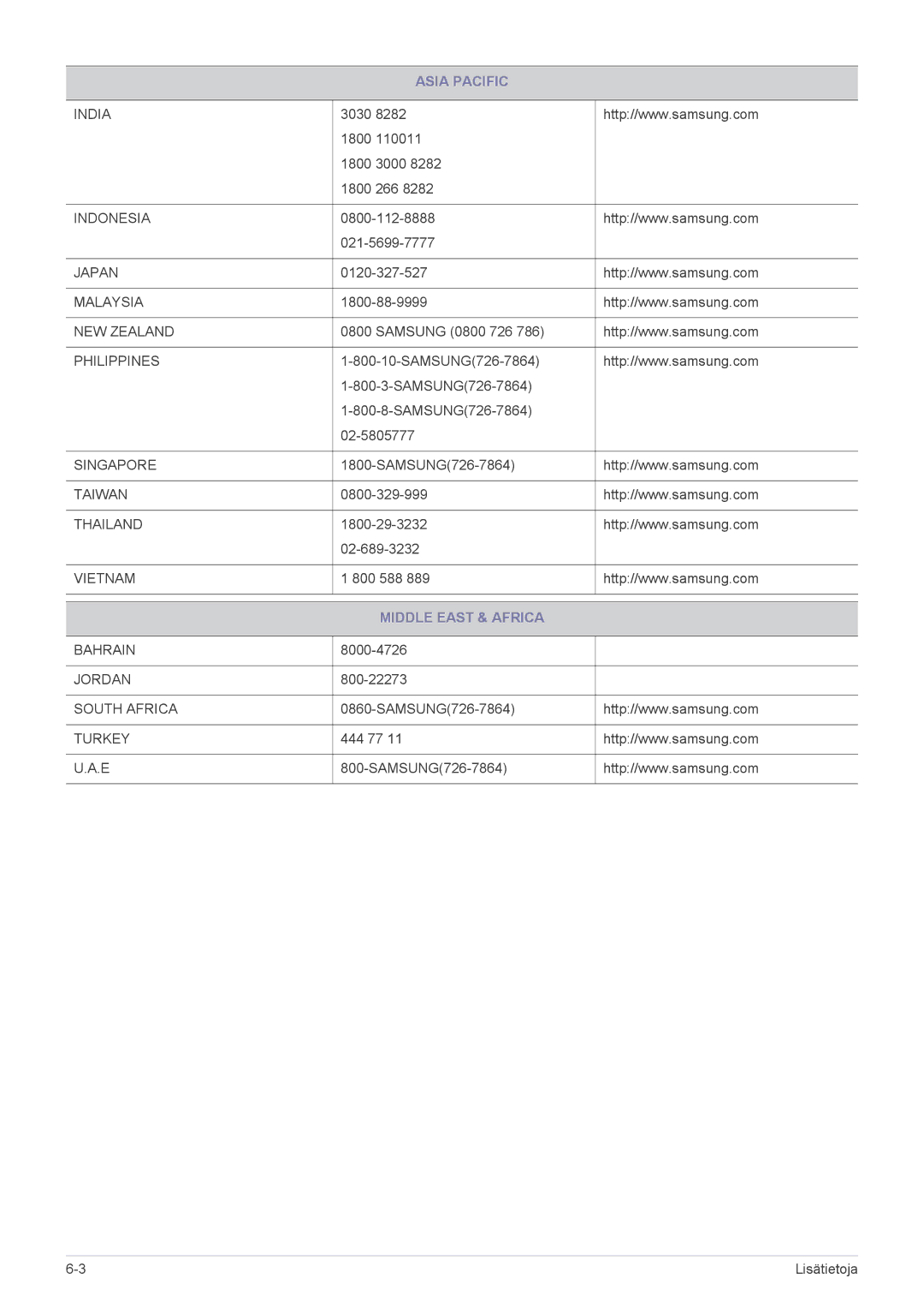 Samsung LS23B3UVMN/EN, LS22B3UVMN/EN, LS20B3UVMN/EN manual Middle East & Africa 