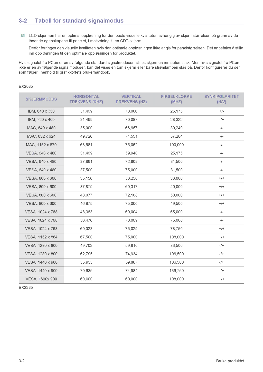 Samsung LS20B3UVMN/EN, LS22B3UVMN/EN, LS23B3UVMN/EN manual Tabell for standard signalmodus 