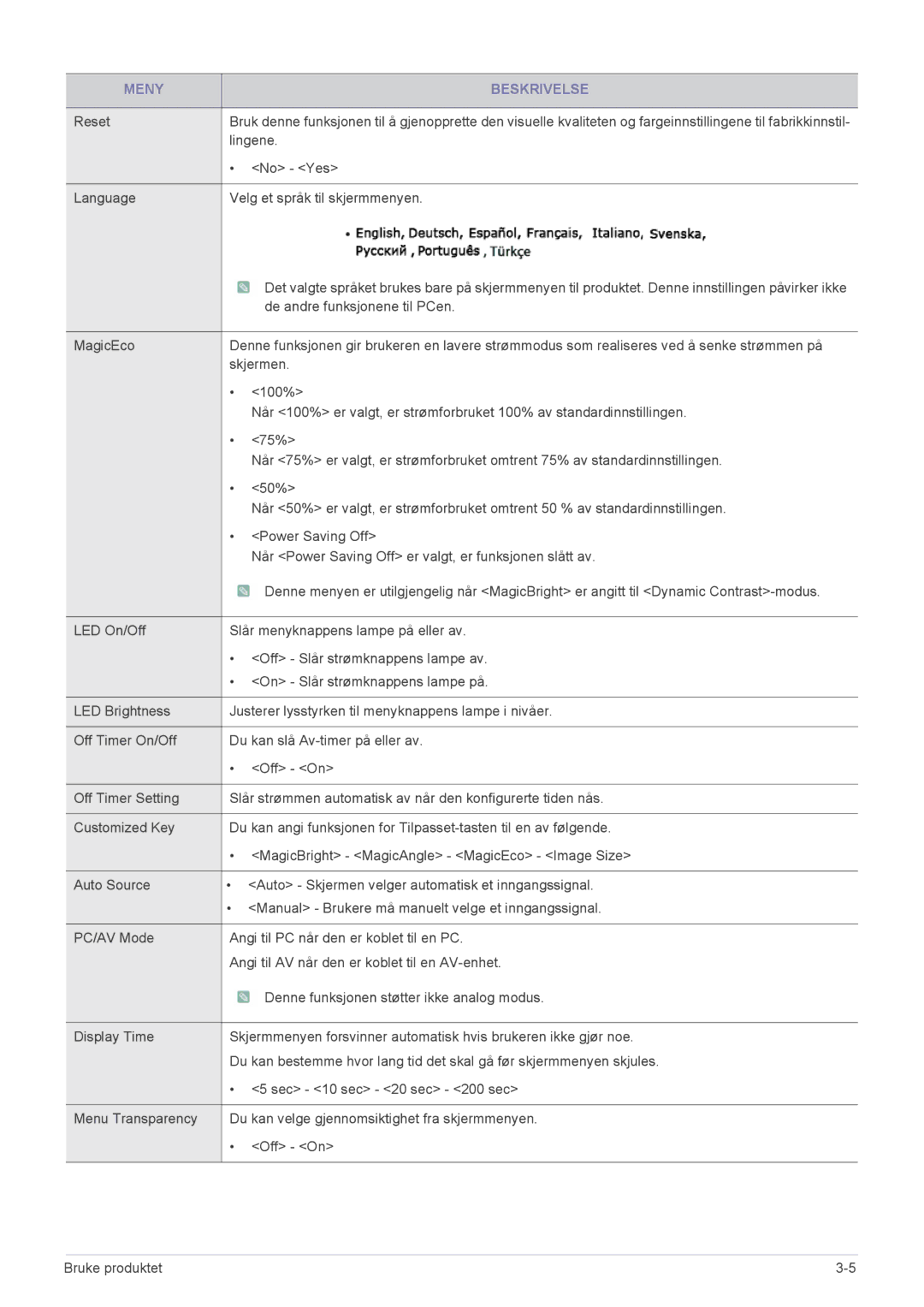 Samsung LS22B3UVMN/EN, LS20B3UVMN/EN, LS23B3UVMN/EN manual Lingene 