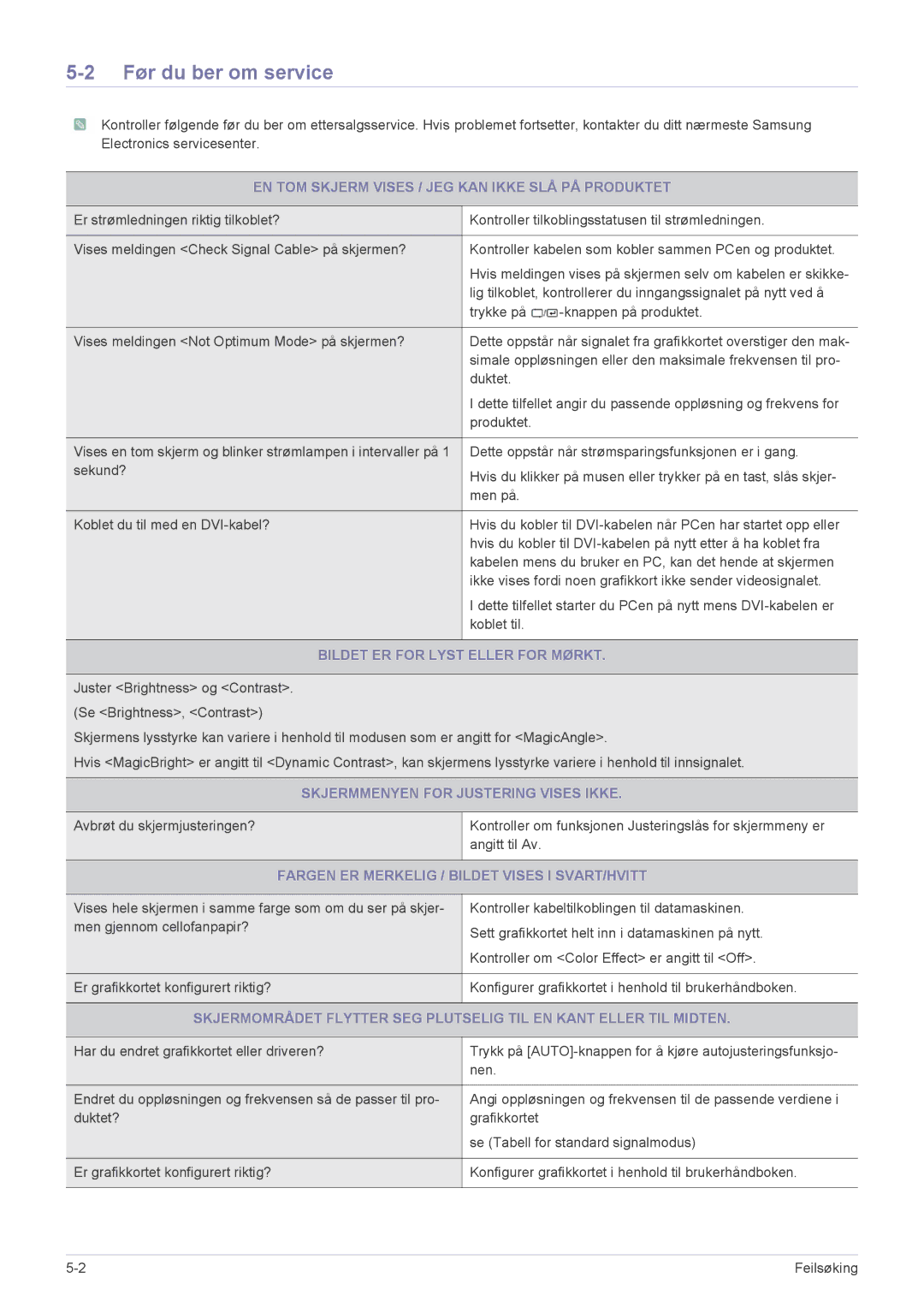 Samsung LS20B3UVMN/EN, LS22B3UVMN/EN manual Før du ber om service, EN TOM Skjerm Vises / JEG KAN Ikke SLÅ PÅ Produktet 