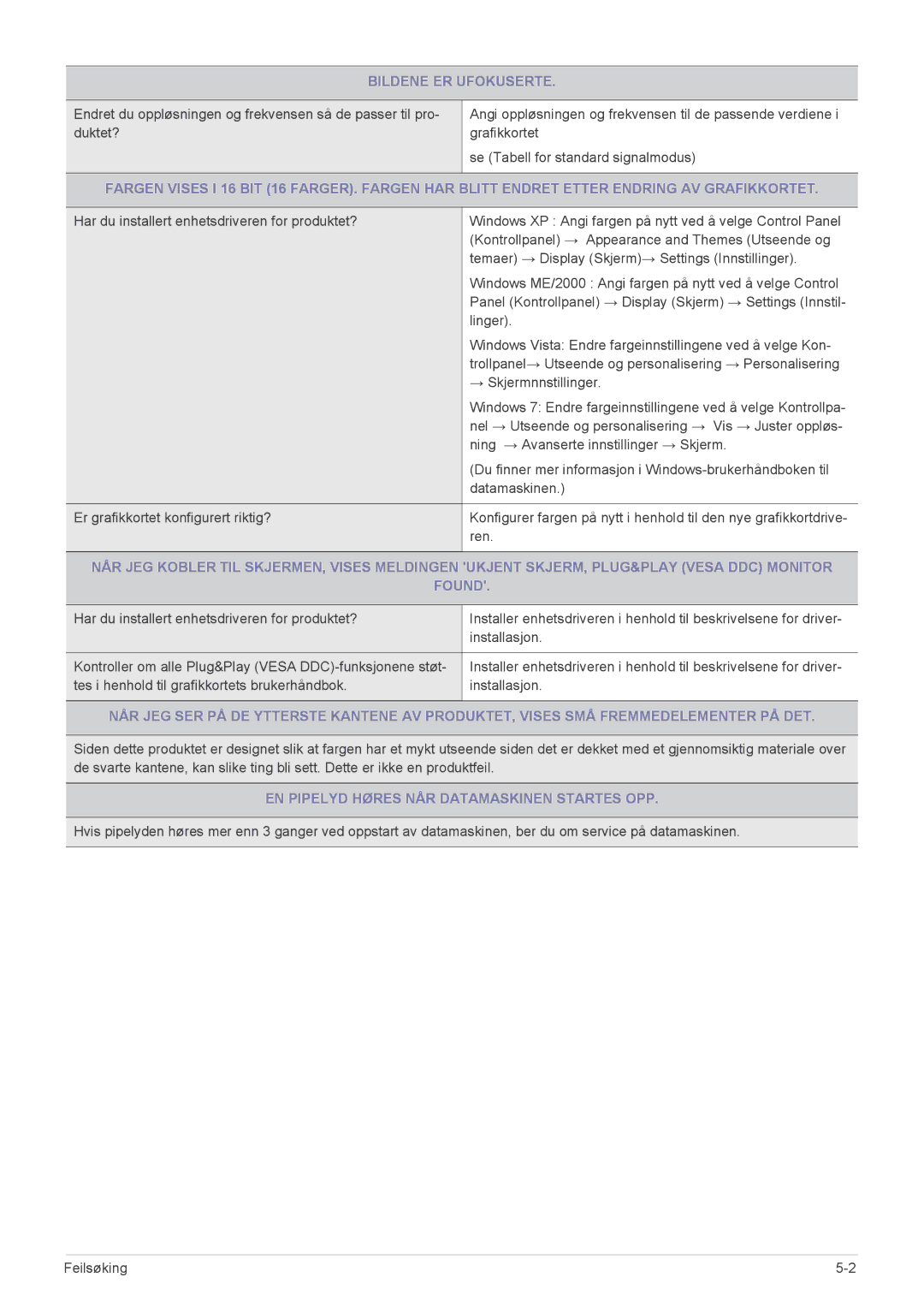 Samsung LS23B3UVMN/EN, LS22B3UVMN/EN, LS20B3UVMN/EN Bildene ER Ufokuserte, EN Pipelyd Høres NÅR Datamaskinen Startes OPP 