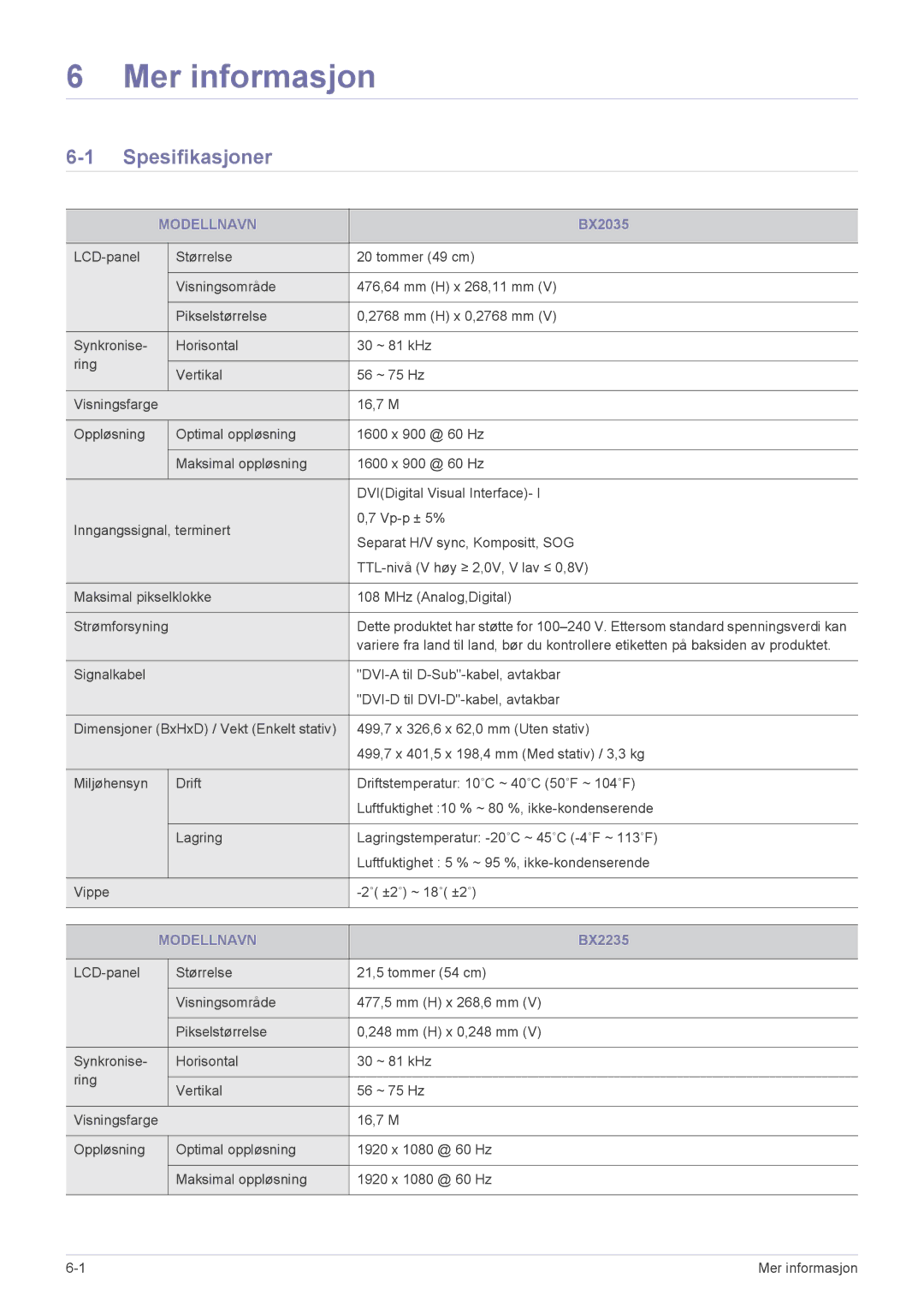 Samsung LS23B3UVMN/EN, LS22B3UVMN/EN, LS20B3UVMN/EN manual Mer informasjon, Spesifikasjoner, Modellnavn 