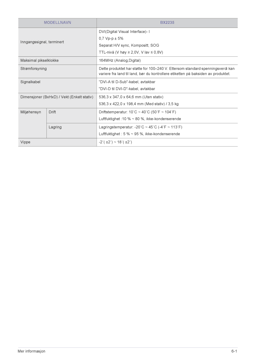 Samsung LS22B3UVMN/EN, LS20B3UVMN/EN, LS23B3UVMN/EN manual Modellnavn 