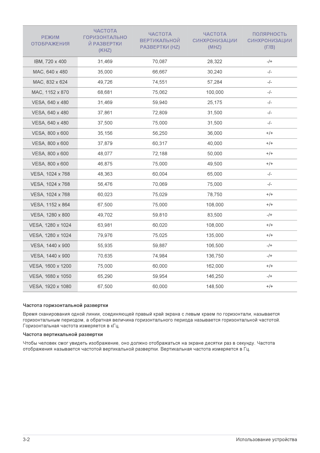 Samsung LS23B3UVMN/EN, LS22B3UVMN/EN, LS20B3UVMN/EN manual Частота горизонтальной развертки, Частота вертикальной развертки 