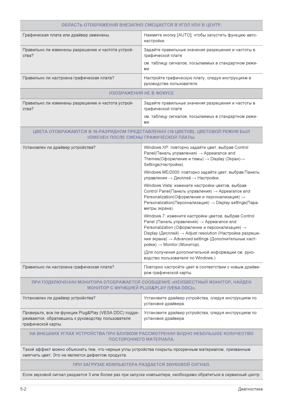 Samsung LS23B3UVMN/EN, LS22B3UVMN/EN Область Отображения Внезапно Смещается В Угол ИЛИ В Центр, Изображения НЕ В Фокусе 