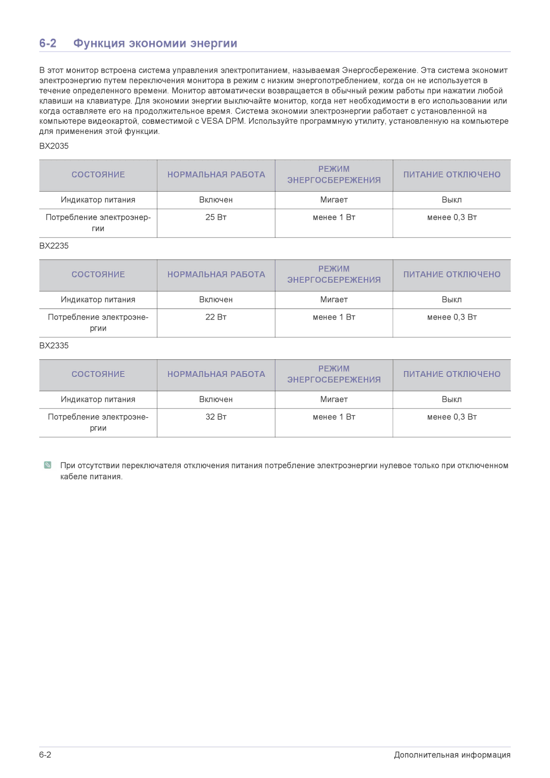 Samsung LS23B3UVMN/EN, LS22B3UVMN/EN, LS20B3UVMN/EN manual Функция экономии энергии 