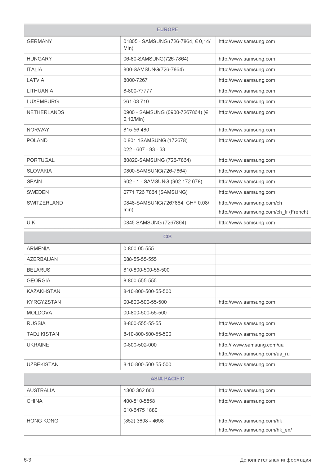 Samsung LS20B3UVMN/EN, LS22B3UVMN/EN, LS23B3UVMN/EN manual Cis, Asia Pacific 