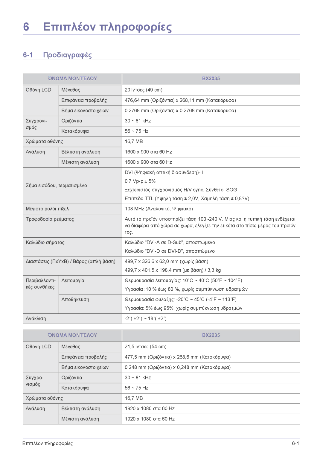 Samsung LS23B3UVMN/EN, LS22B3UVMN/EN, LS20B3UVMN/EN manual Επιπλέον πληροφορίες, Προδιαγραφές, Όνομα Μοντέλου 