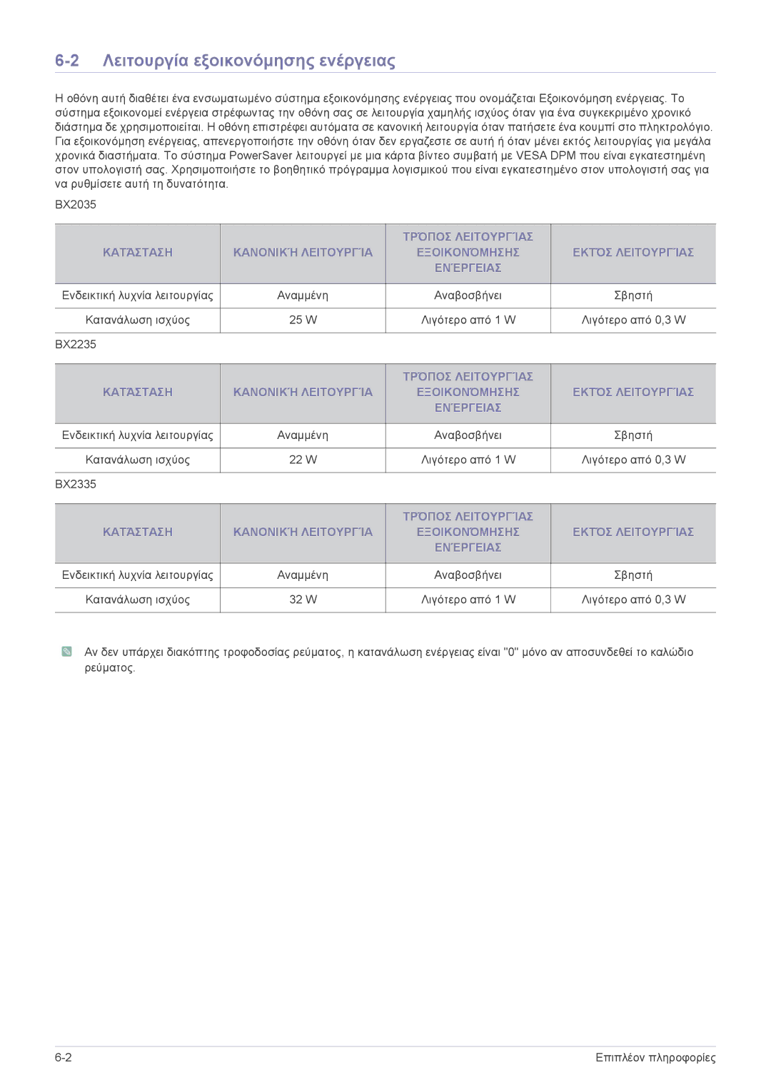 Samsung LS23B3UVMN/EN, LS22B3UVMN/EN, LS20B3UVMN/EN manual Λειτουργία εξοικονόμησης ενέργειας 