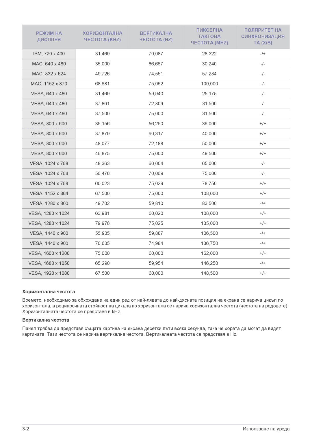 Samsung LS20B3UVMV/ZA, LS22B3UVMN/EN, LS23B3UVMN/EN manual Хоризонтална честота, Вертикална честота 