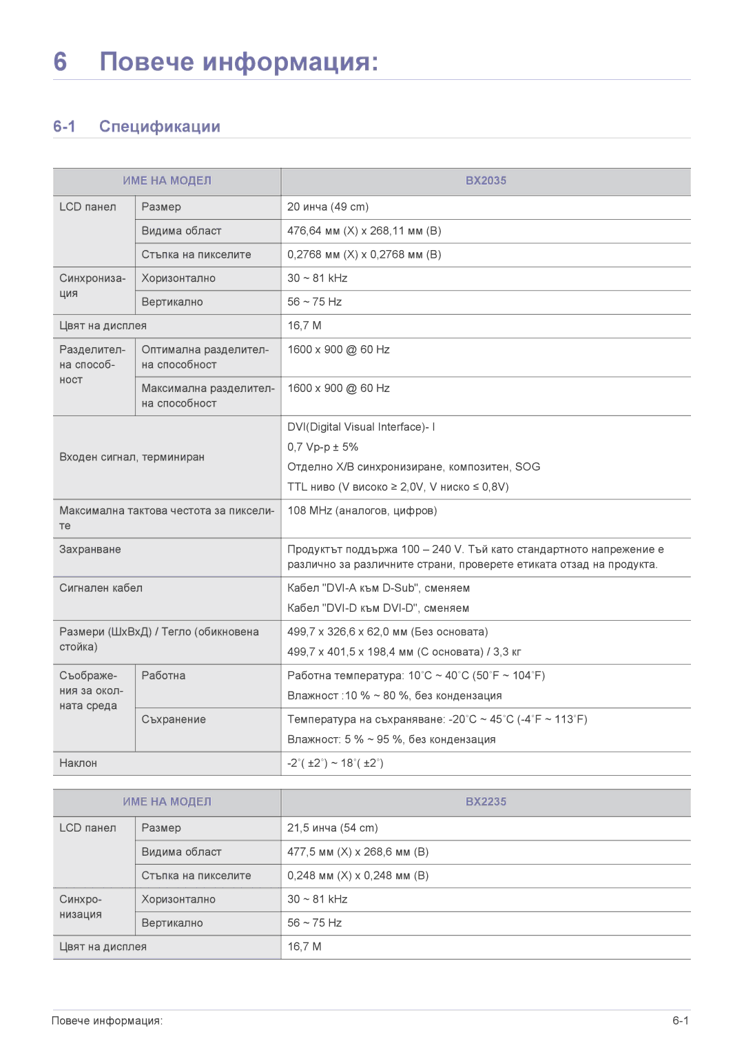 Samsung LS20B3UVMV/ZA, LS22B3UVMN/EN, LS23B3UVMN/EN manual Повече информация, Спецификации, ИМЕ НА Модел 