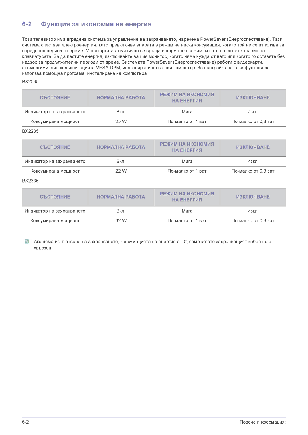 Samsung LS20B3UVMV/ZA, LS22B3UVMN/EN, LS23B3UVMN/EN manual Функция за икономия на енергия 