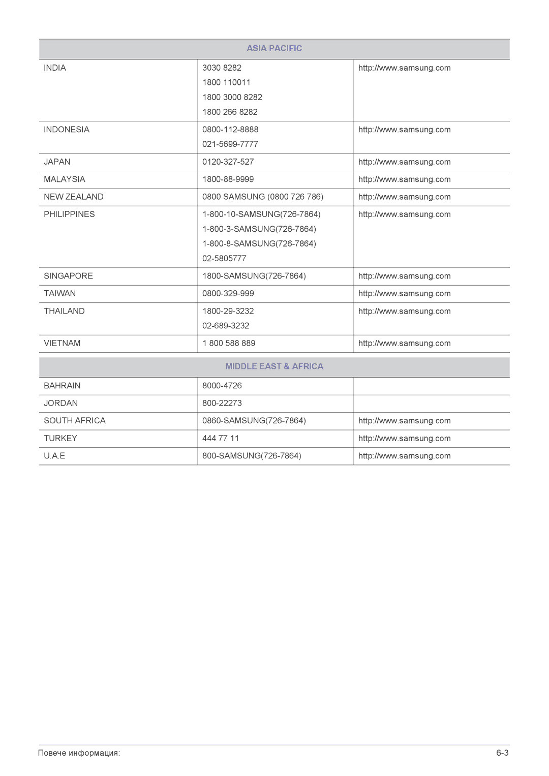 Samsung LS20B3UVMV/ZA, LS22B3UVMN/EN, LS23B3UVMN/EN manual Middle East & Africa 