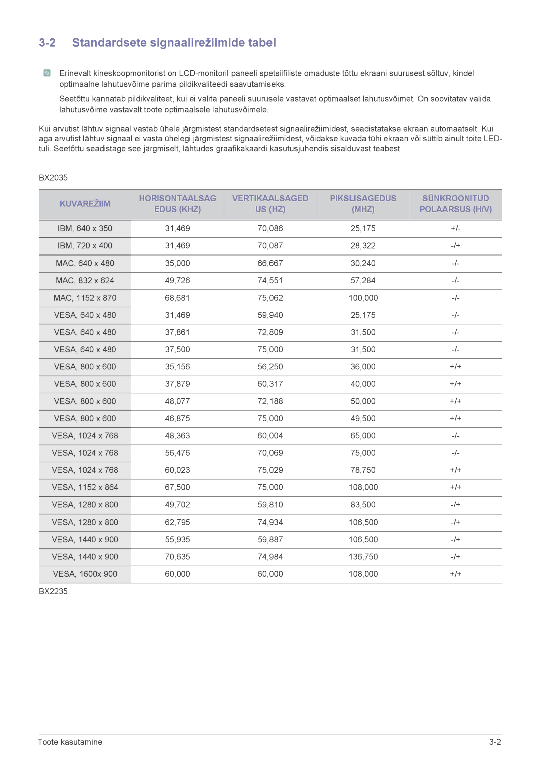 Samsung LS23B3UVMN/EN, LS22B3UVMN/EN manual Standardsete signaalirežiimide tabel 