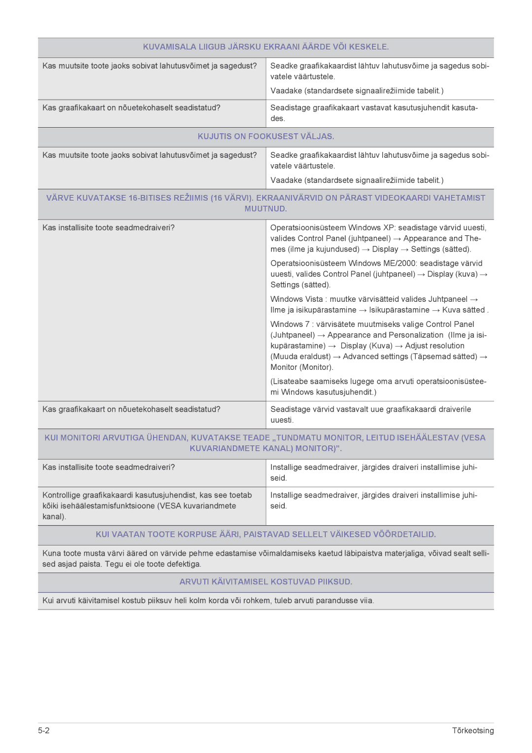 Samsung LS22B3UVMN/EN, LS23B3UVMN/EN manual Kujutis on Fookusest Väljas, Arvuti Käivitamisel Kostuvad Piiksud 