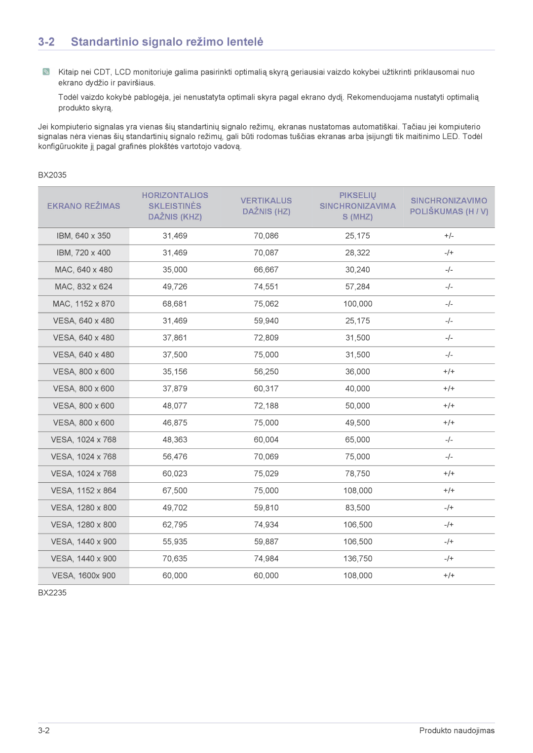 Samsung LS22B3UVMN/EN, LS23B3UVMN/EN manual Standartinio signalo režimo lentelė 