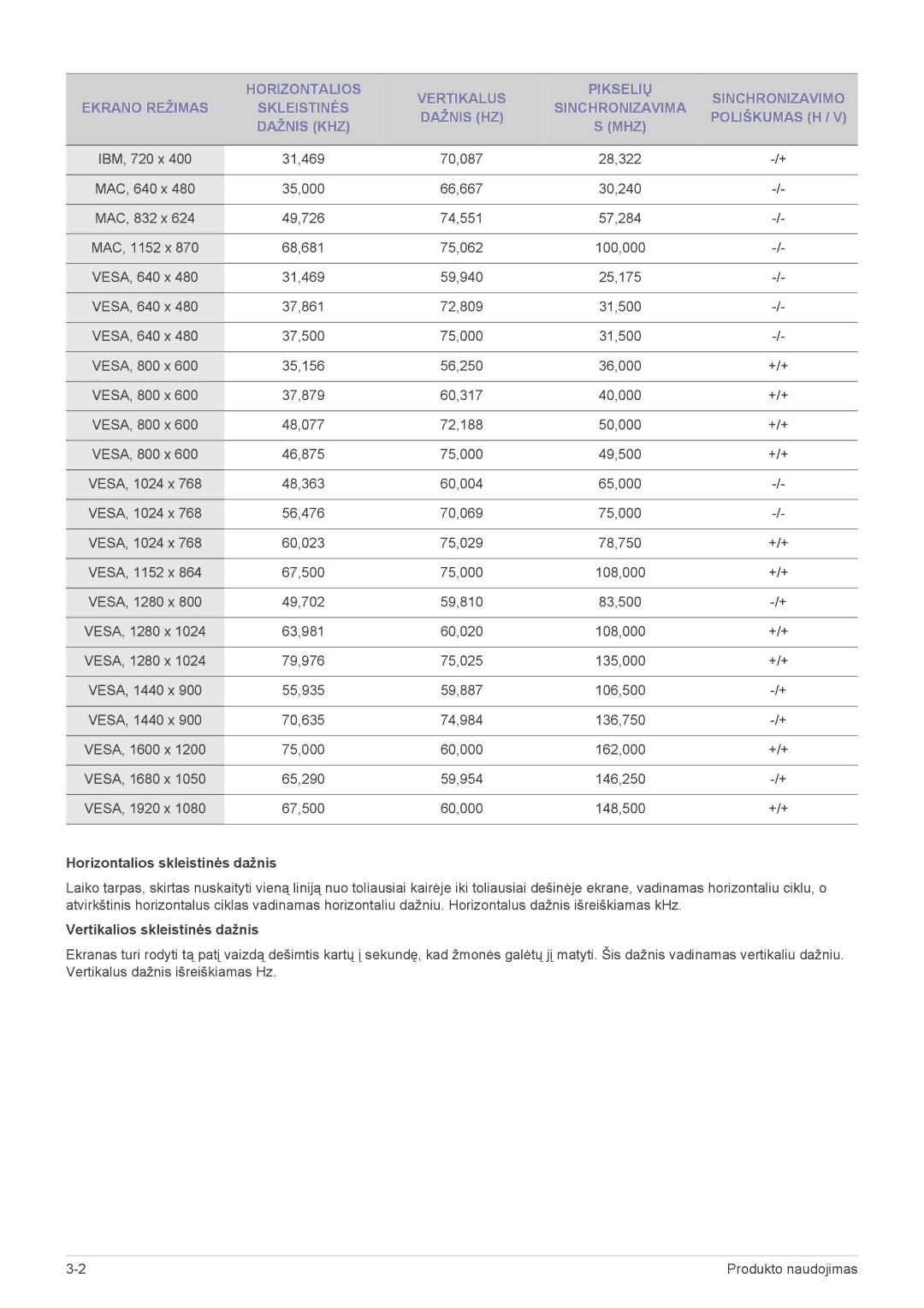 Samsung LS22B3UVMN/EN, LS23B3UVMN/EN manual Horizontalios skleistinės dažnis, Vertikalios skleistinės dažnis 