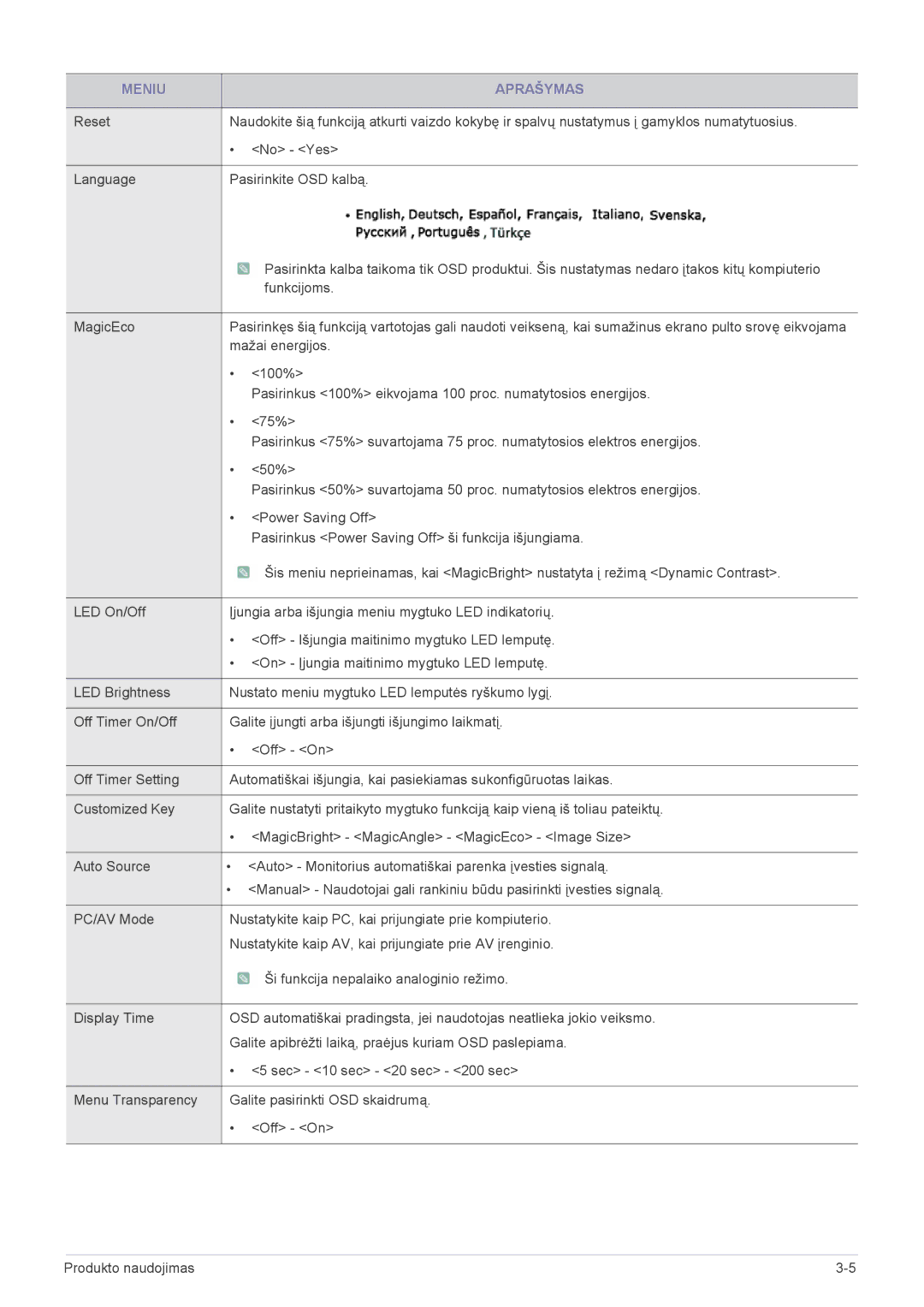 Samsung LS23B3UVMN/EN, LS22B3UVMN/EN manual Mažai energijos 