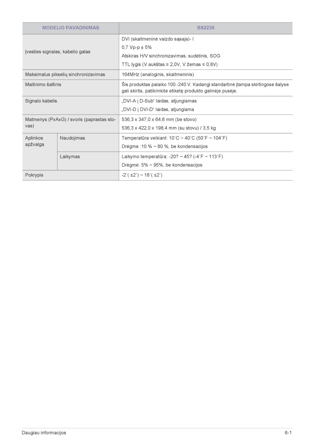 Samsung LS23B3UVMN/EN, LS22B3UVMN/EN manual Modelio Pavadinimas 