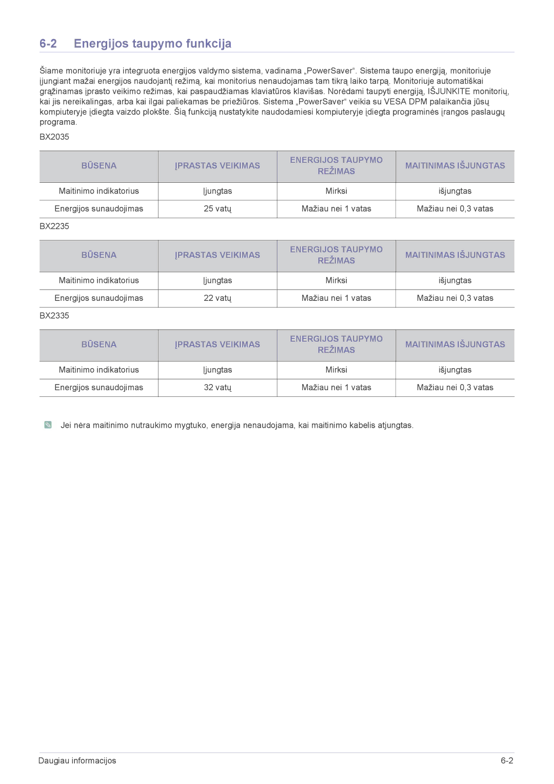 Samsung LS23B3UVMN/EN manual Energijos taupymo funkcija, Mirksi, 25 vatų Mažiau nei 1 vatas Mažiau nei 0,3 vatas BX2235 