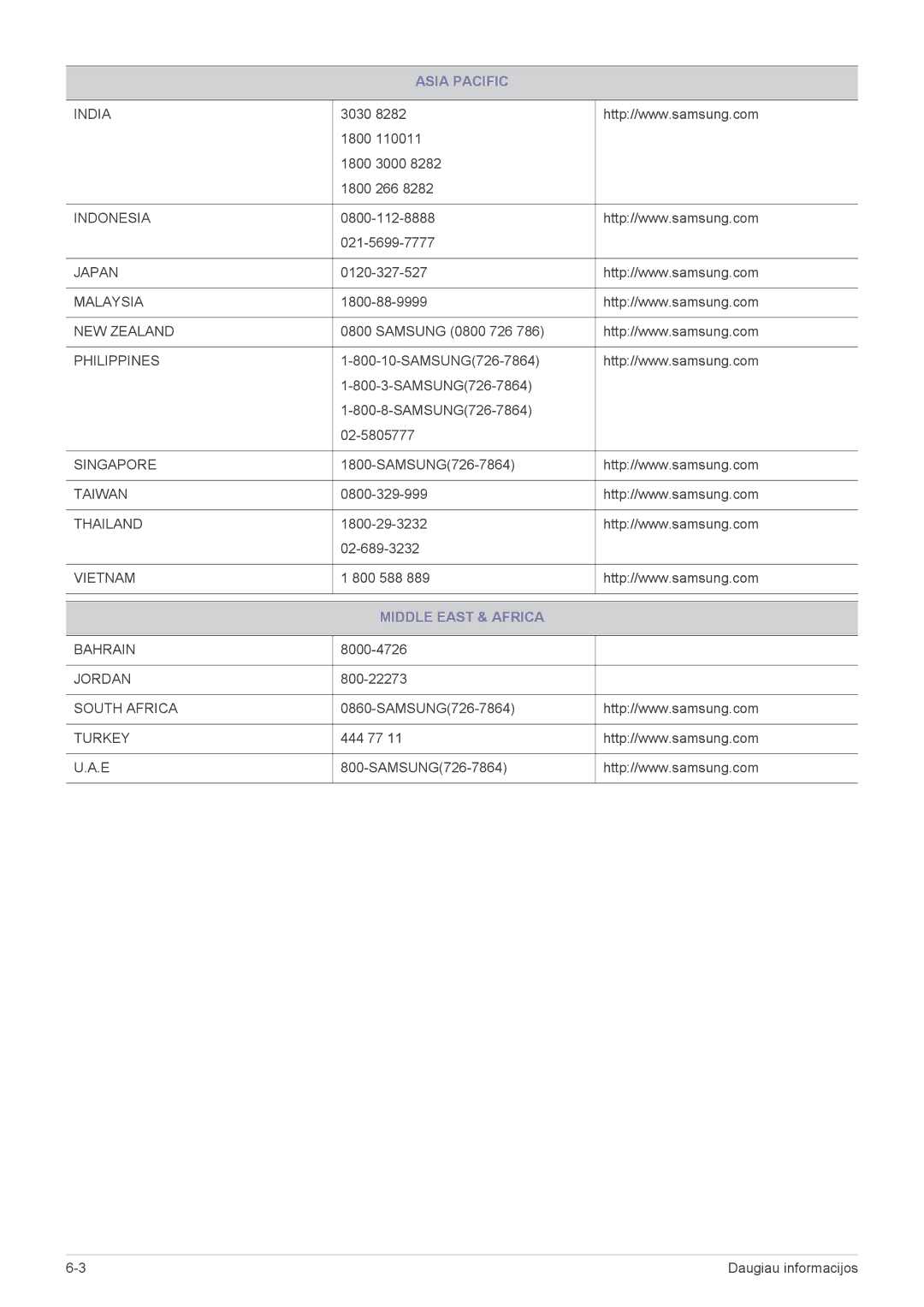 Samsung LS22B3UVMN/EN, LS23B3UVMN/EN manual Middle East & Africa 